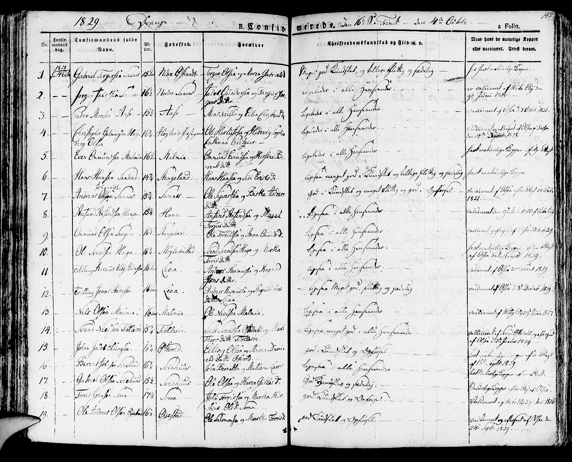 Høyland sokneprestkontor, SAST/A-101799/001/30BA/L0007: Parish register (official) no. A 7 /1, 1825-1841, p. 142