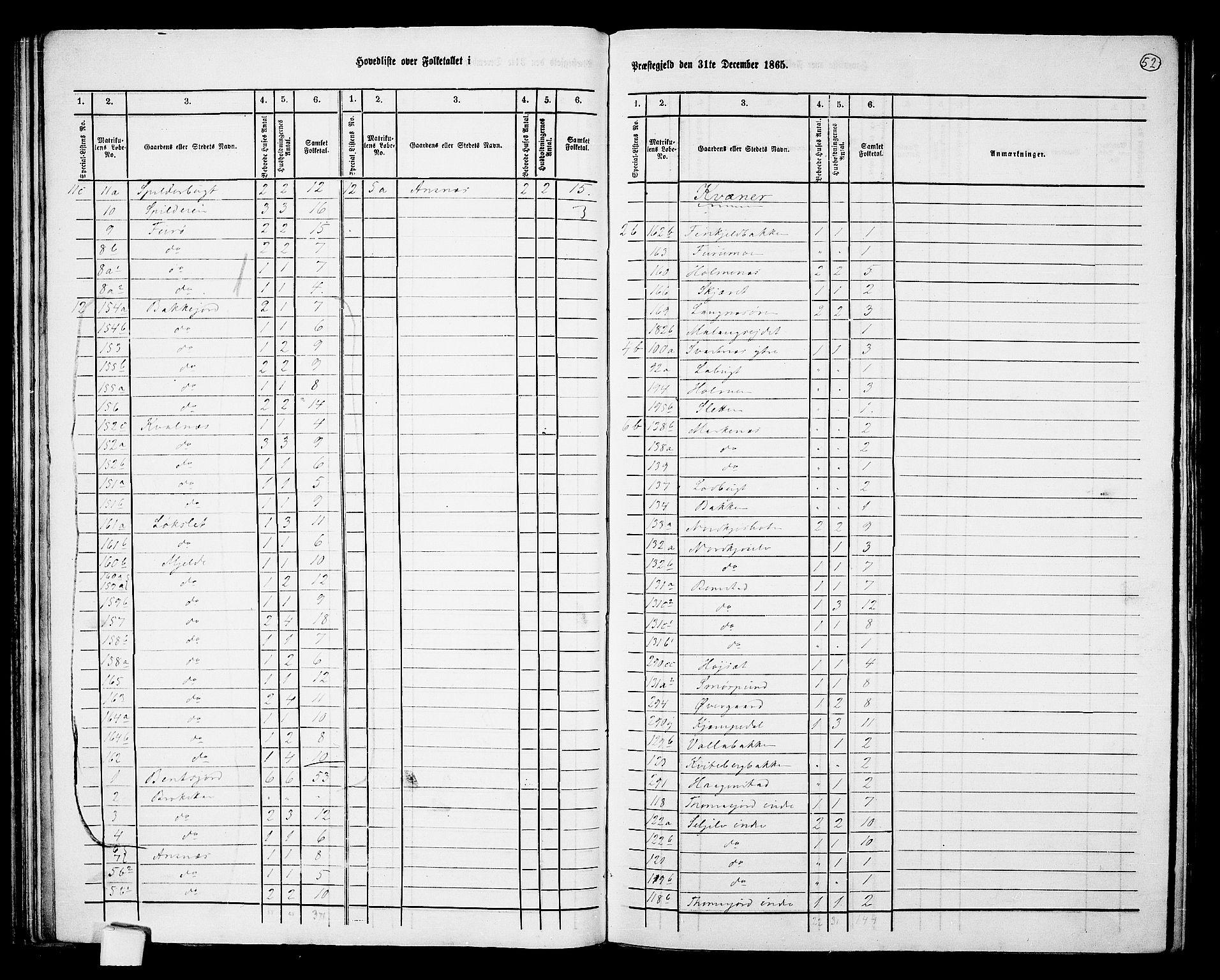 RA, 1865 census for Balsfjord, 1865, p. 4