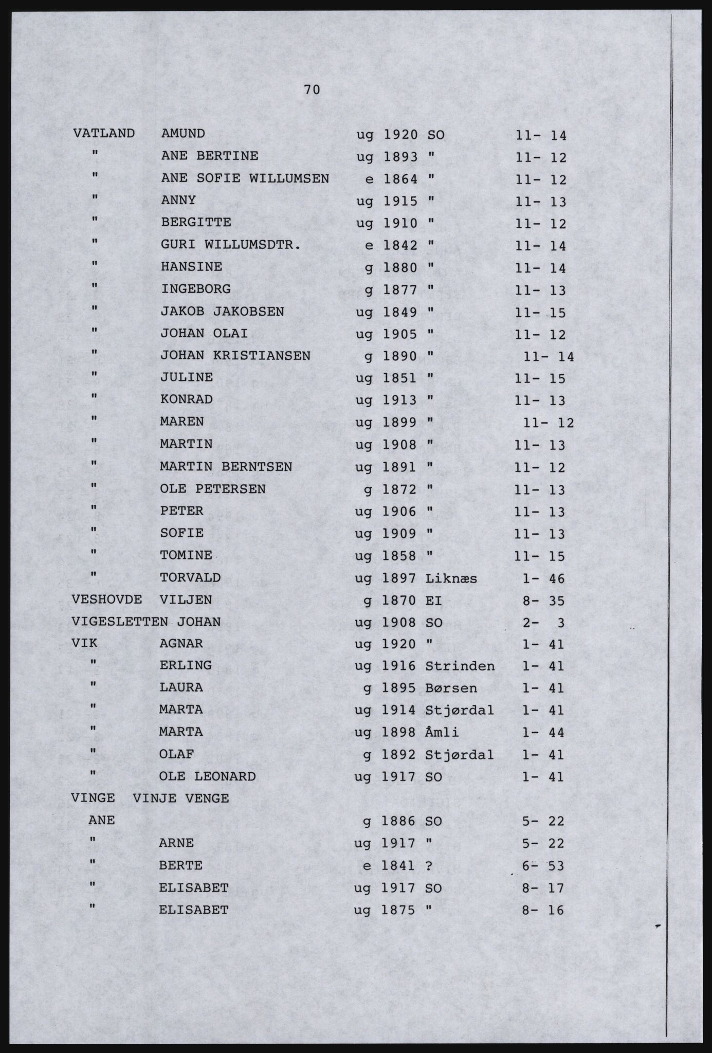 SAST, Copy of 1920 census for Dalane, 1920, p. 268