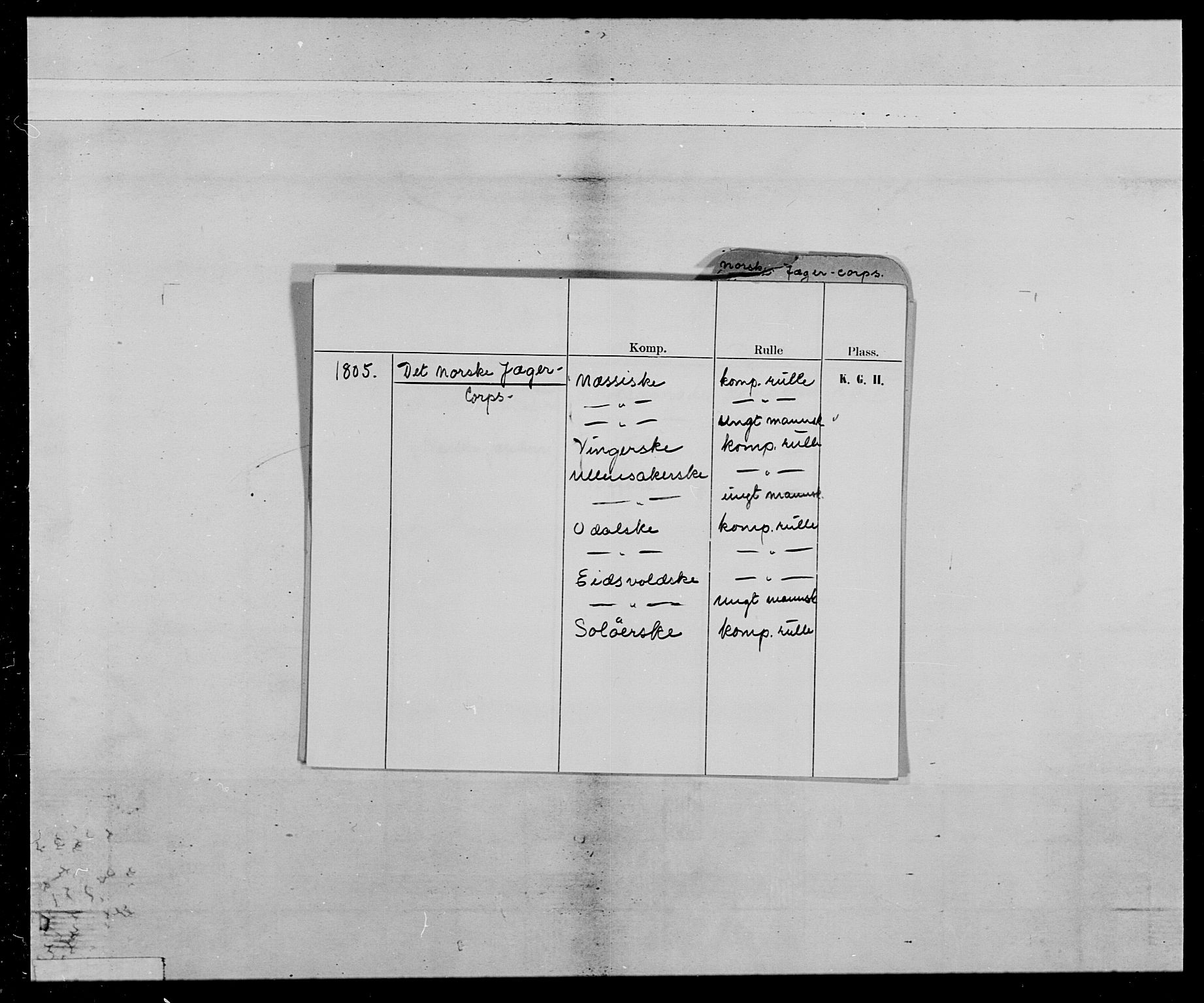 Generalitets- og kommissariatskollegiet, Det kongelige norske kommissariatskollegium, RA/EA-5420/E/Eh/L0023: Norske jegerkorps, 1805, p. 2