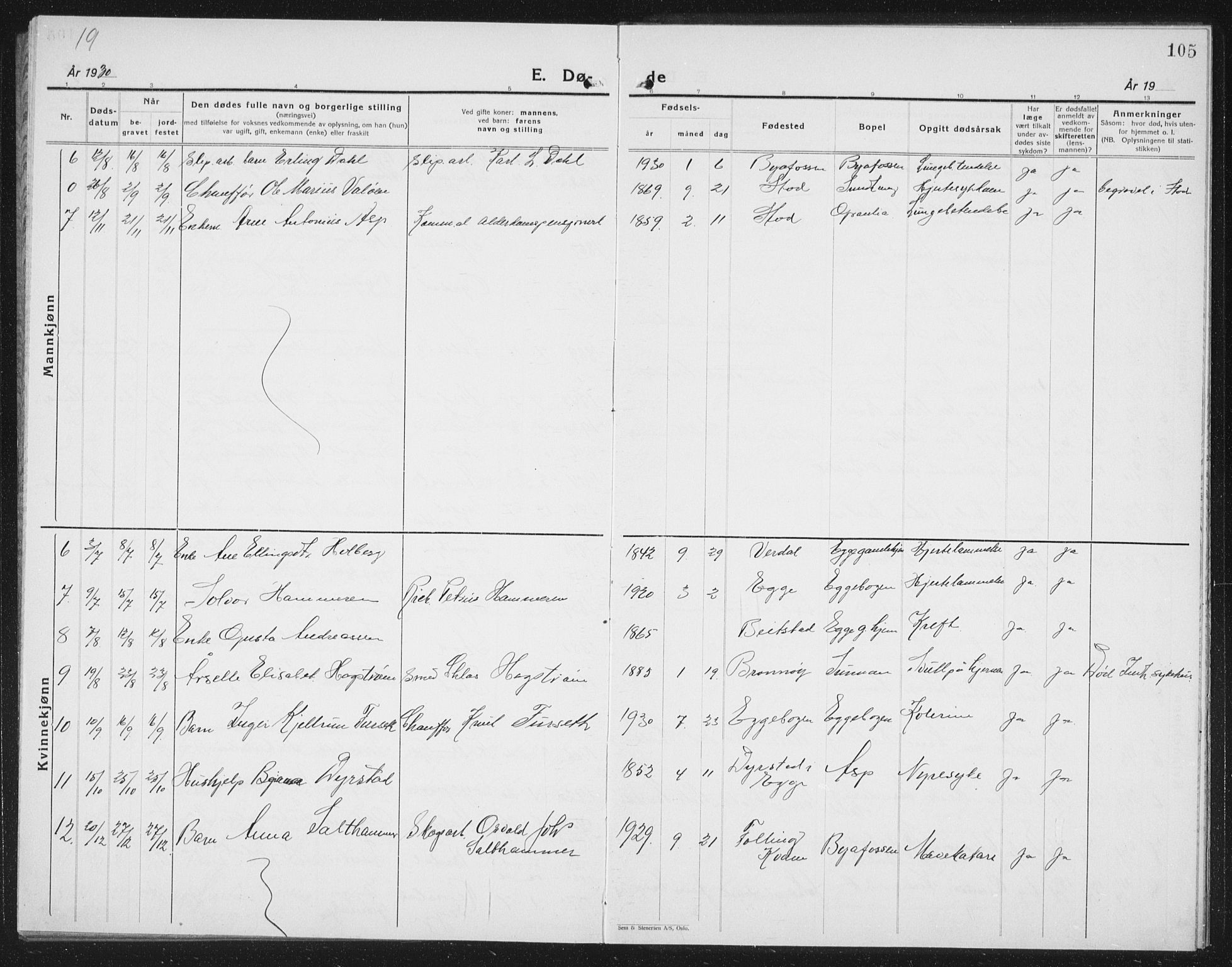Ministerialprotokoller, klokkerbøker og fødselsregistre - Nord-Trøndelag, SAT/A-1458/740/L0383: Parish register (copy) no. 740C04, 1927-1939, p. 105