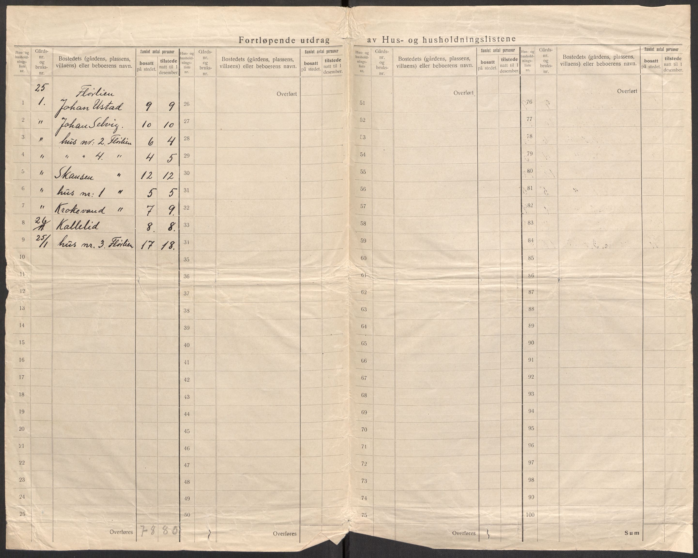 SAST, 1920 census for Forsand, 1920, p. 18