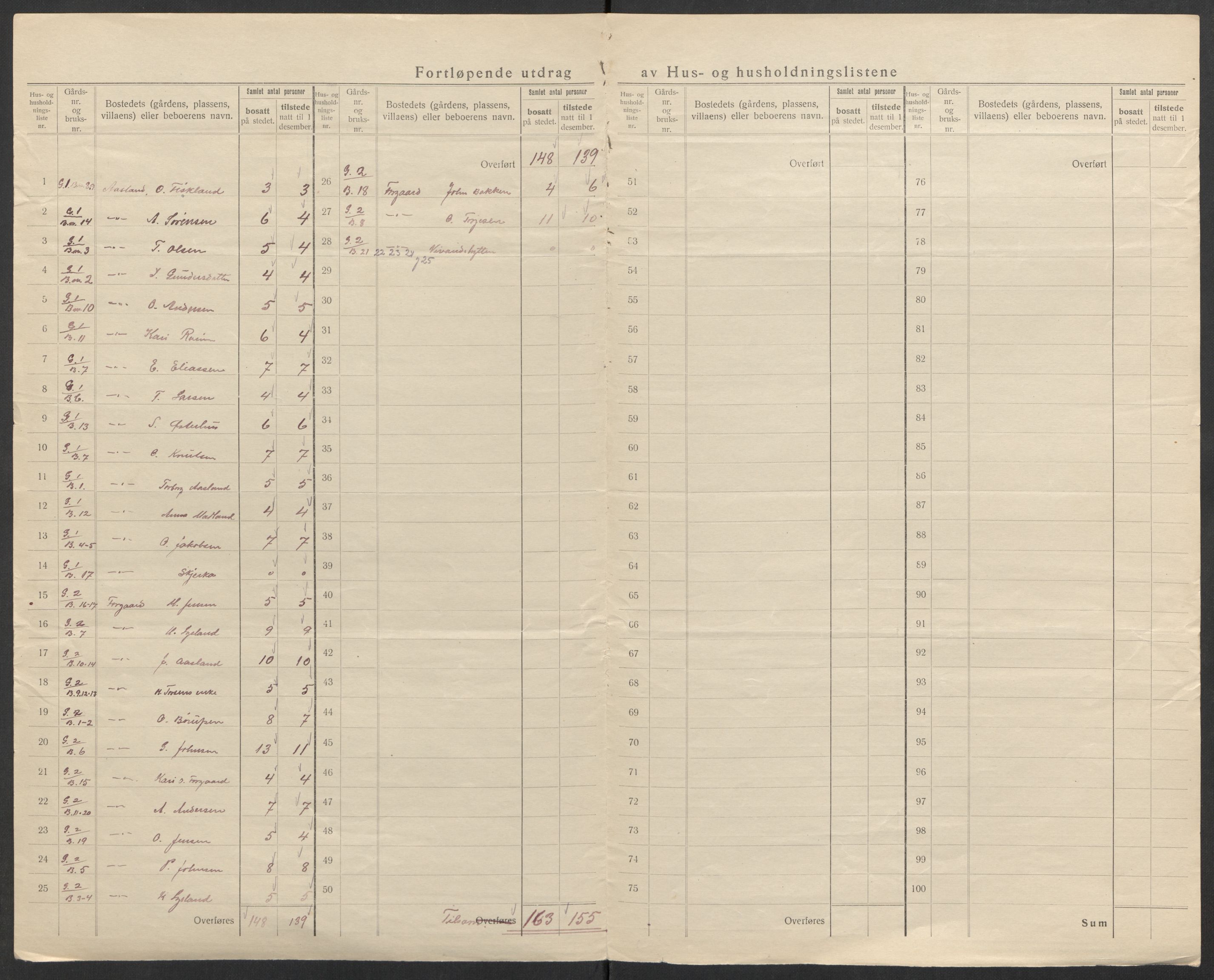 SAK, 1920 census for Åseral, 1920, p. 24