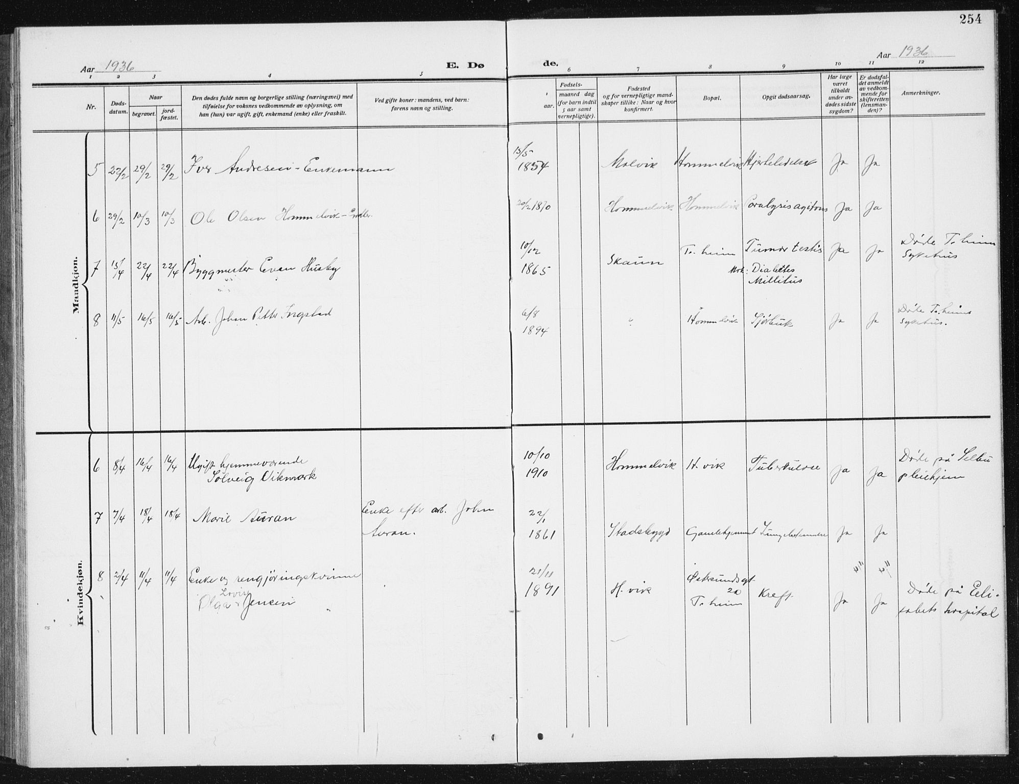 Ministerialprotokoller, klokkerbøker og fødselsregistre - Sør-Trøndelag, SAT/A-1456/617/L0431: Parish register (copy) no. 617C02, 1910-1936, p. 254