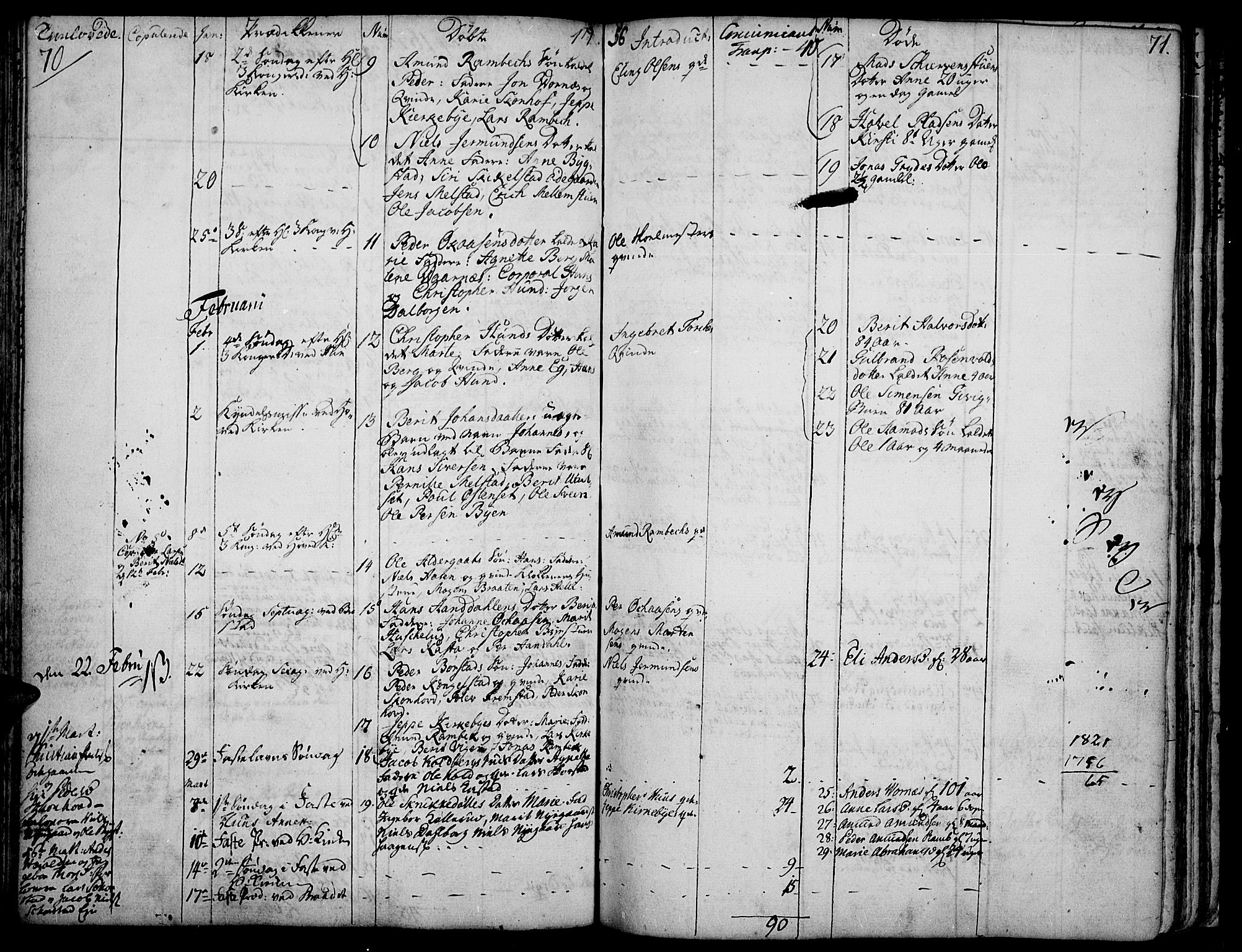 Vardal prestekontor, SAH/PREST-100/H/Ha/Haa/L0002: Parish register (official) no. 2, 1748-1776, p. 70-71