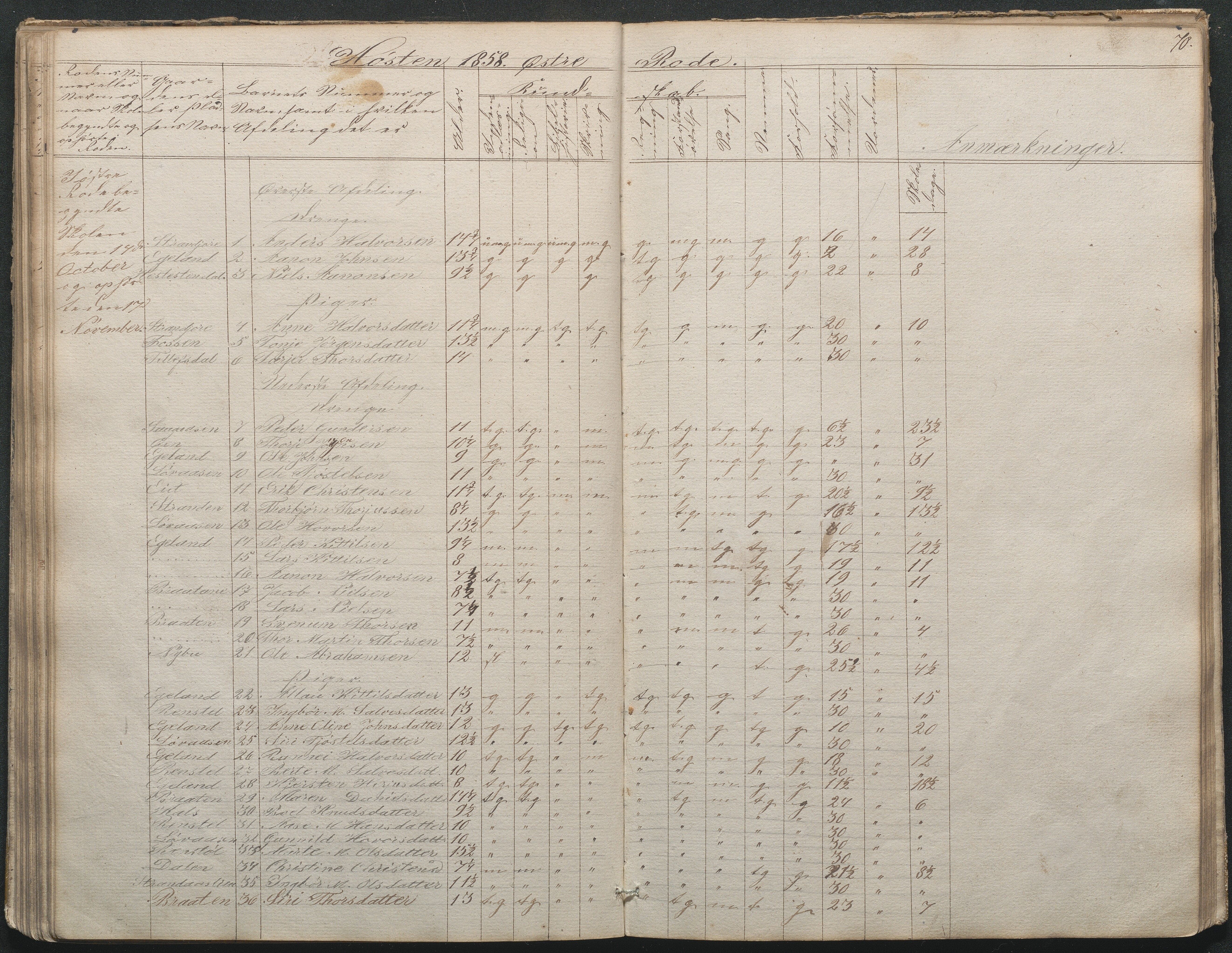 Gjerstad Kommune, Gjerstad Skole, AAKS/KA0911-550a/F02/L0002: Skolejournal/protokoll 7.skoledistrikt, 1844-1886, p. 70