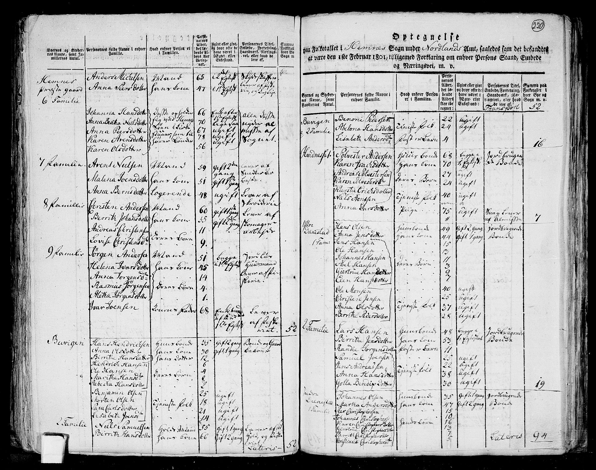RA, 1801 census for 1833P Rana, 1801, p. 219b-220a