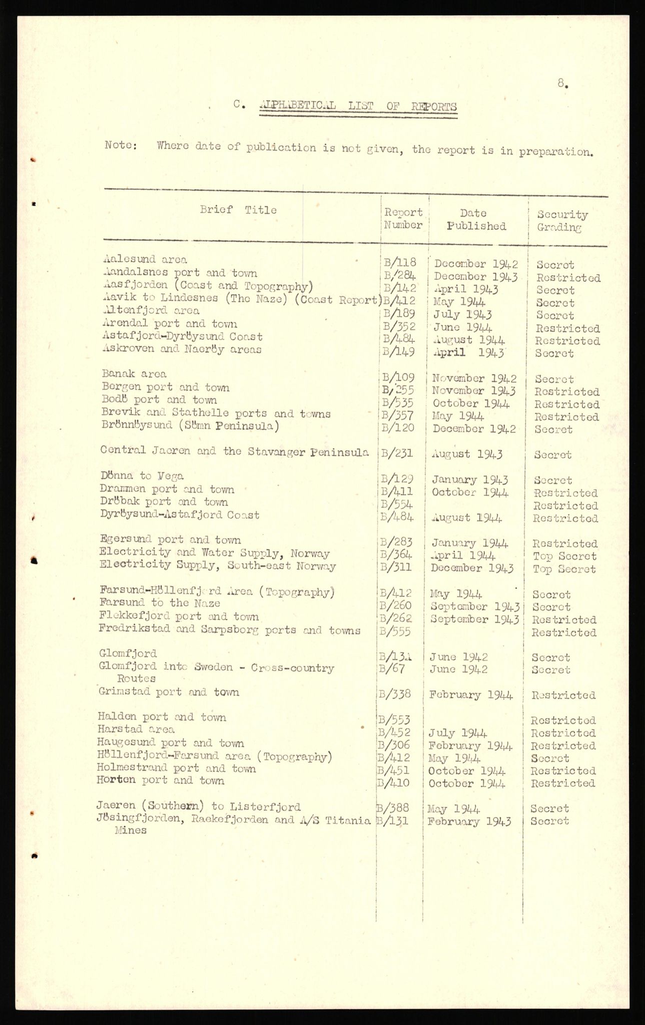 Forsvaret, Forsvarets overkommando II, AV/RA-RAFA-3915/D/Dd/L0004: Index of Reports on Norway, 1943-1944, p. 10