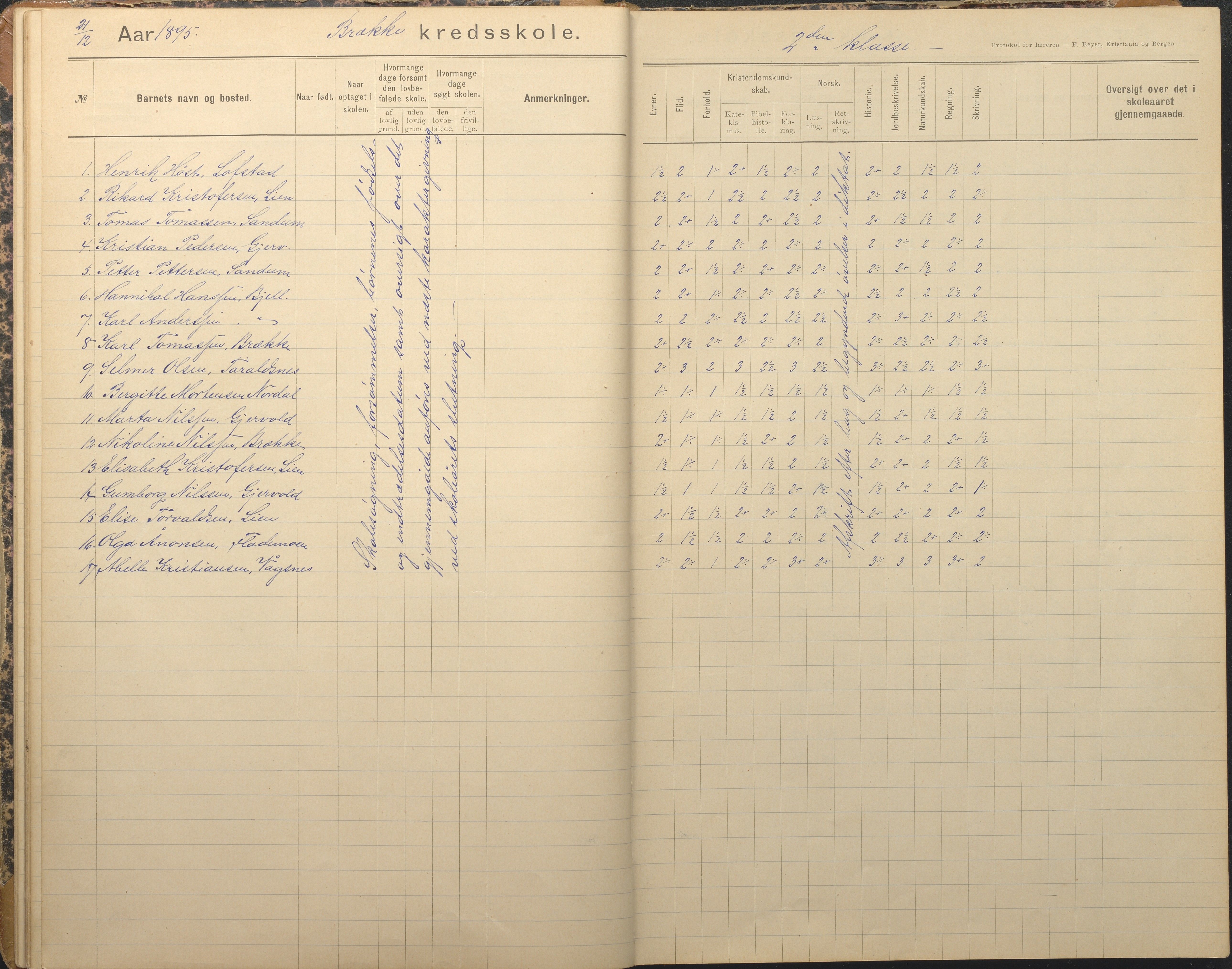 Tromøy kommune frem til 1971, AAKS/KA0921-PK/04/L0012: Brekka - Karakterprotokoll, 1891-1947