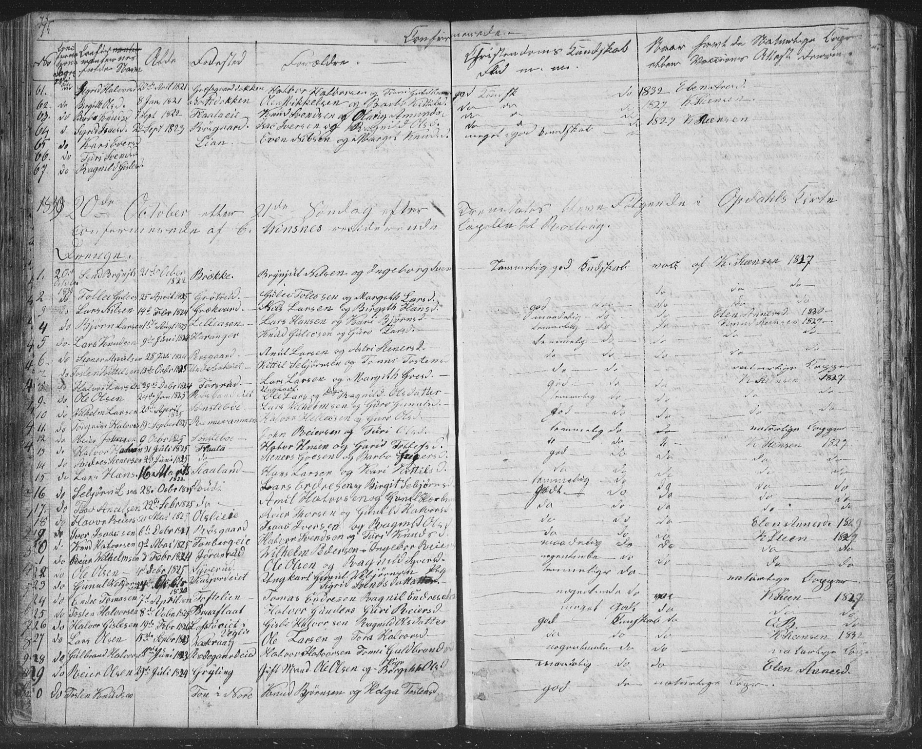 Nore kirkebøker, SAKO/A-238/F/Fc/L0002: Parish register (official) no. III 2, 1836-1861, p. 75