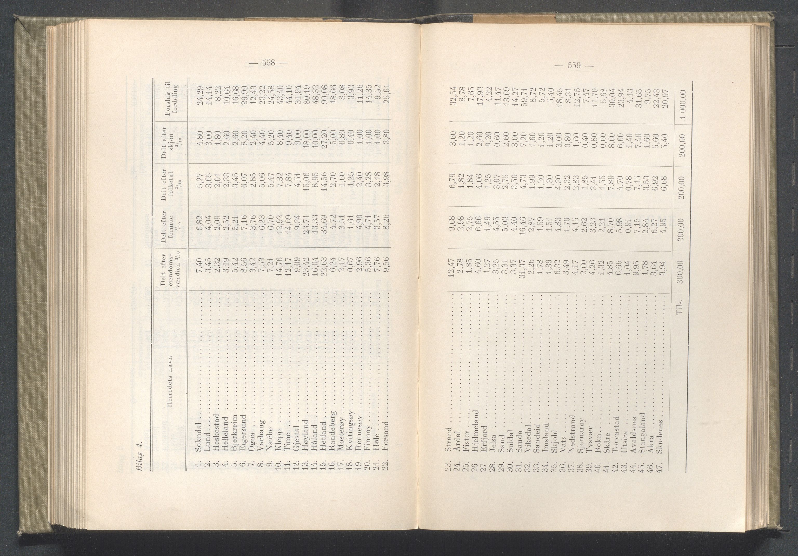 Rogaland fylkeskommune - Fylkesrådmannen , IKAR/A-900/A/Aa/Aaa/L0043: Møtebok , 1924, p. 558-559