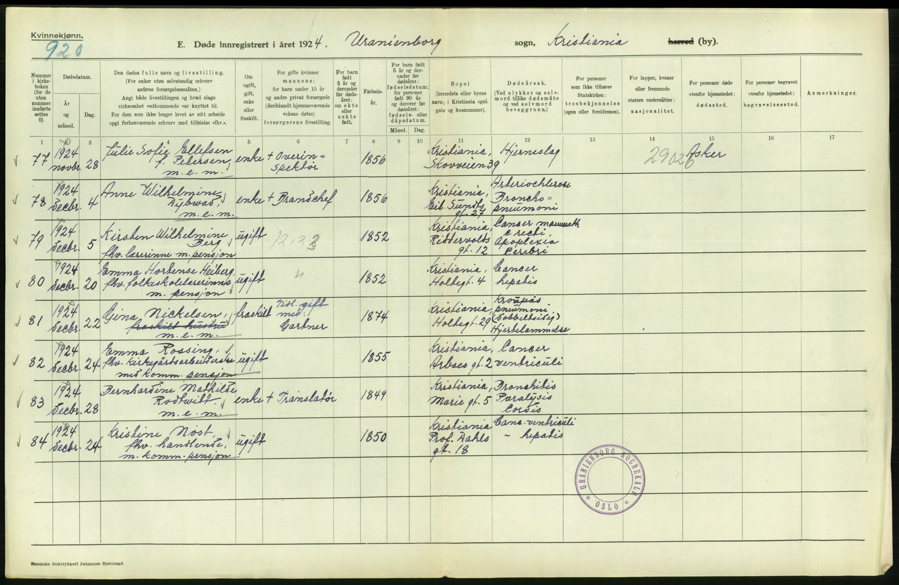 Statistisk sentralbyrå, Sosiodemografiske emner, Befolkning, AV/RA-S-2228/D/Df/Dfc/Dfcd/L0009: Kristiania: Døde kvinner, dødfødte, 1924, p. 126