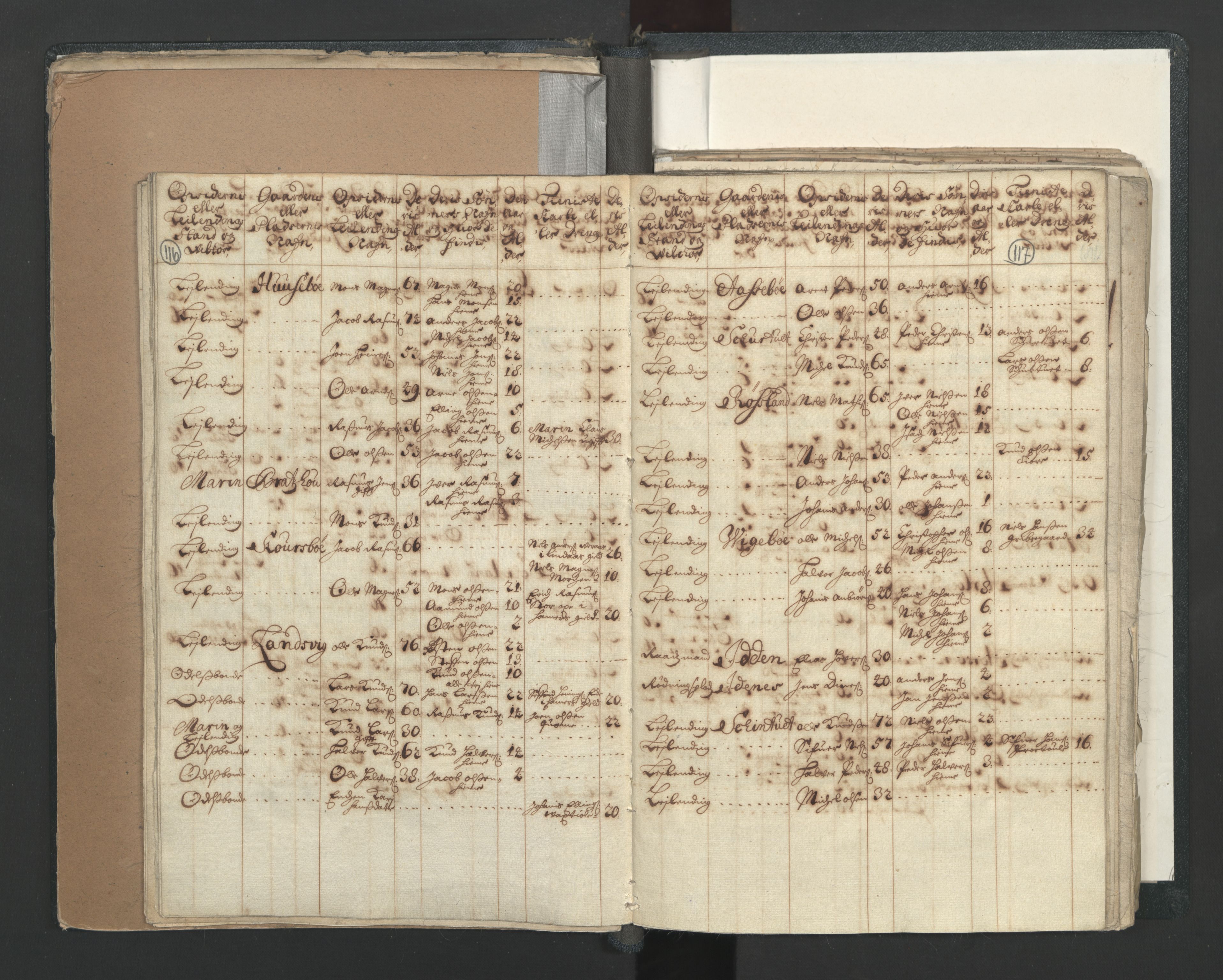 RA, Census (manntall) 1701, no. 7: Nordhordland and Voss fogderi, 1701, p. 116-117