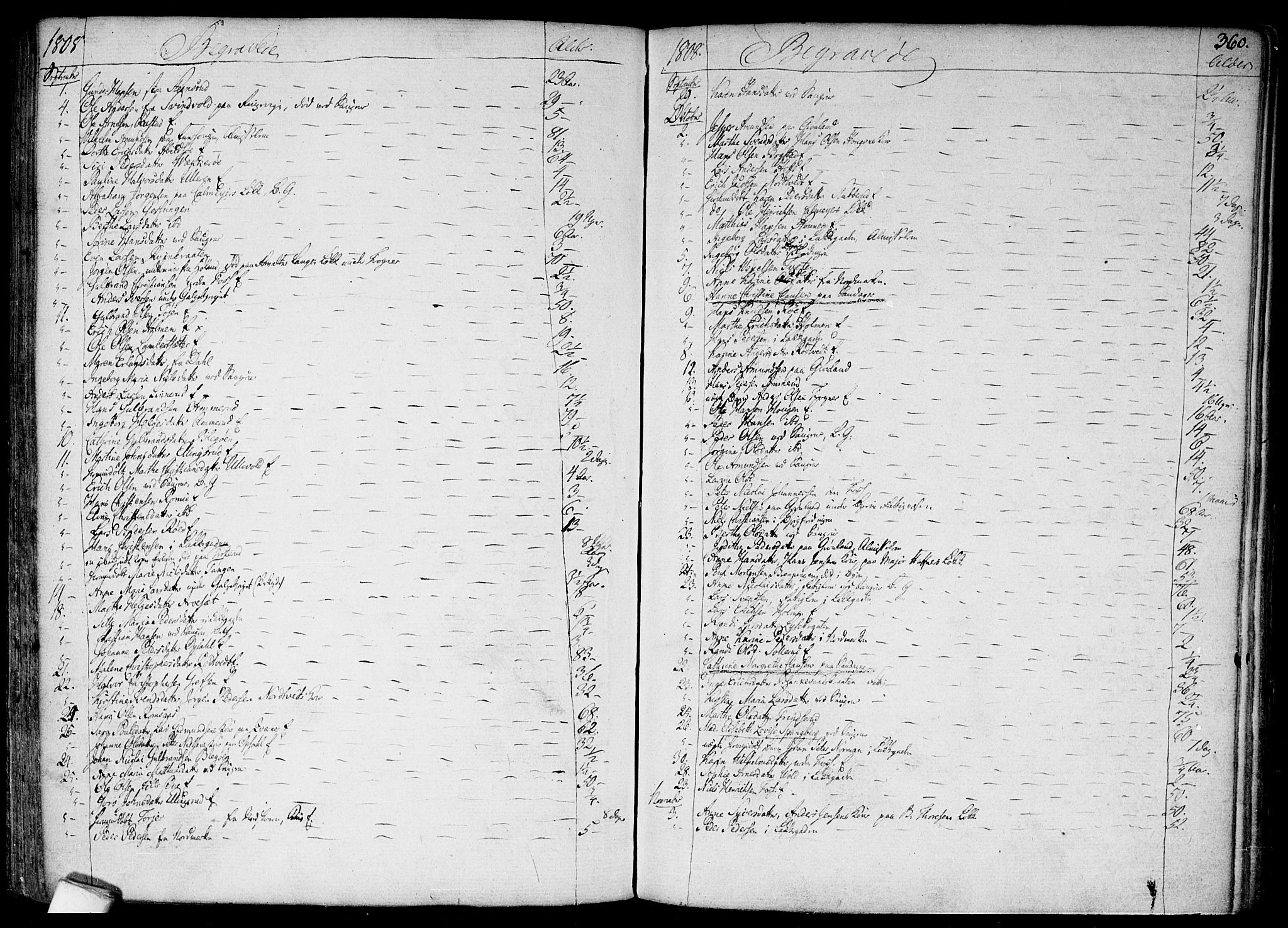 Aker prestekontor kirkebøker, SAO/A-10861/F/L0010: Parish register (official) no. 10, 1786-1809, p. 360