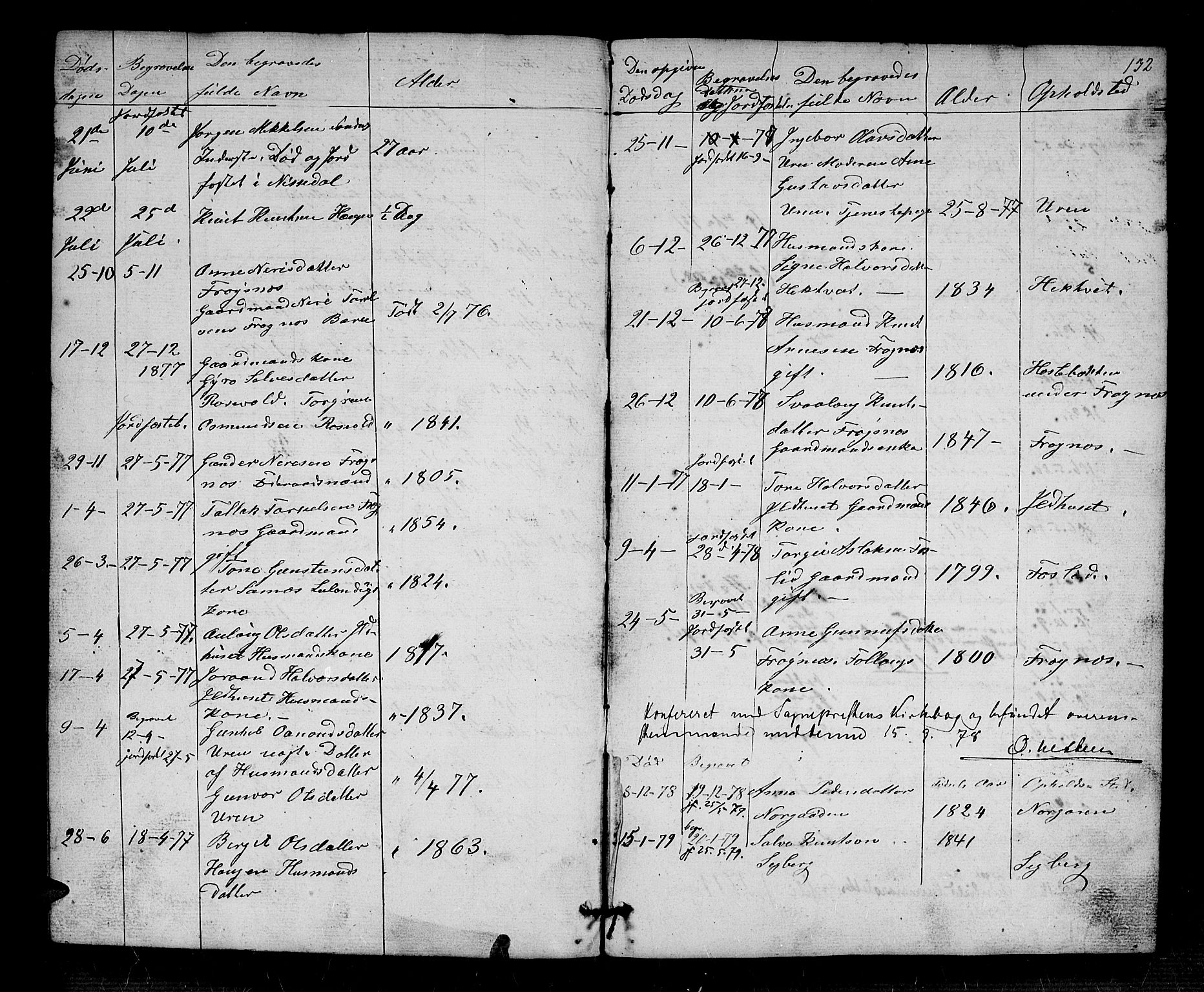 Bygland sokneprestkontor, AV/SAK-1111-0006/F/Fb/Fbc/L0001: Parish register (copy) no. B 1, 1848-1894, p. 132