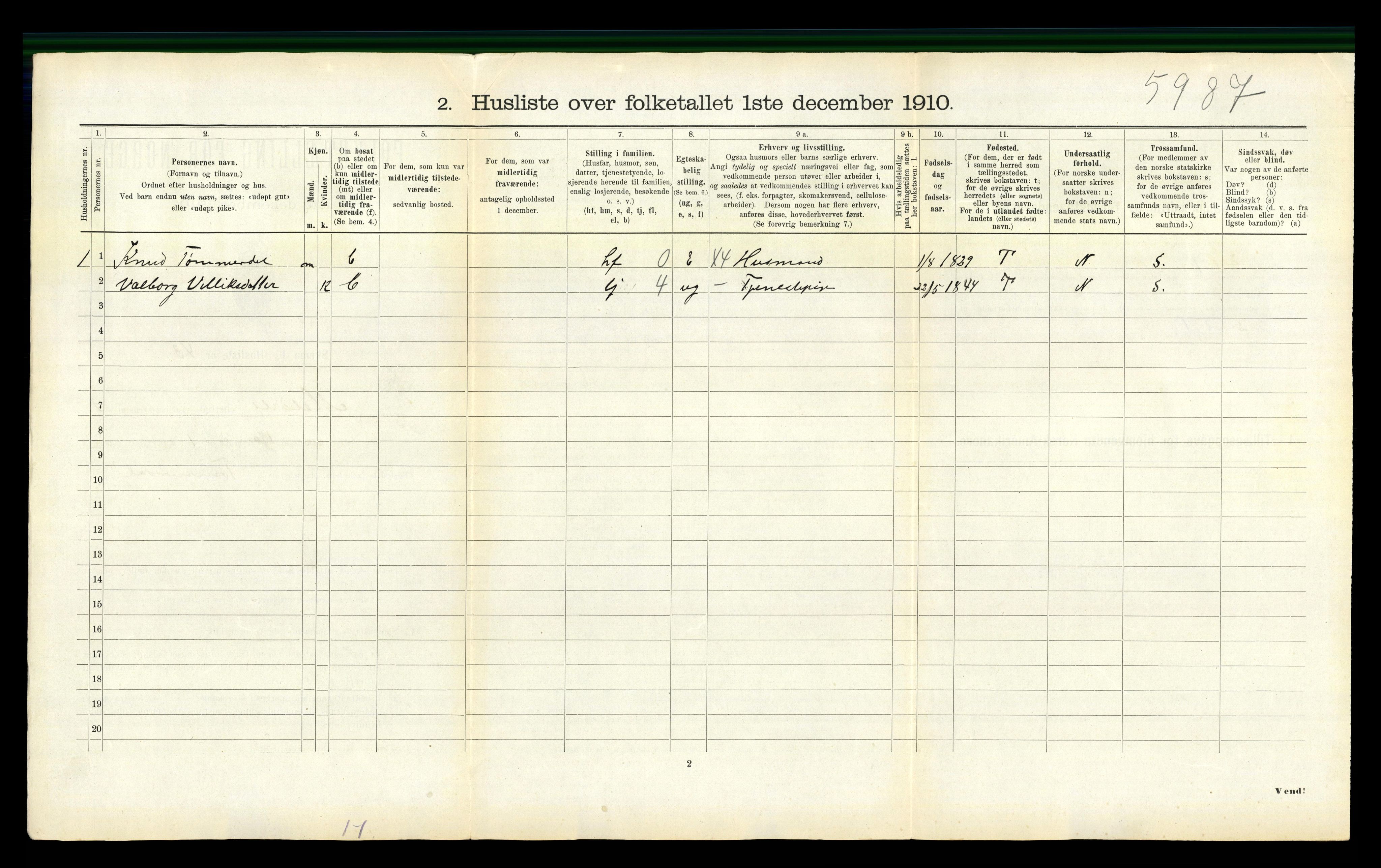 RA, 1910 census for Meldal, 1910, p. 1094