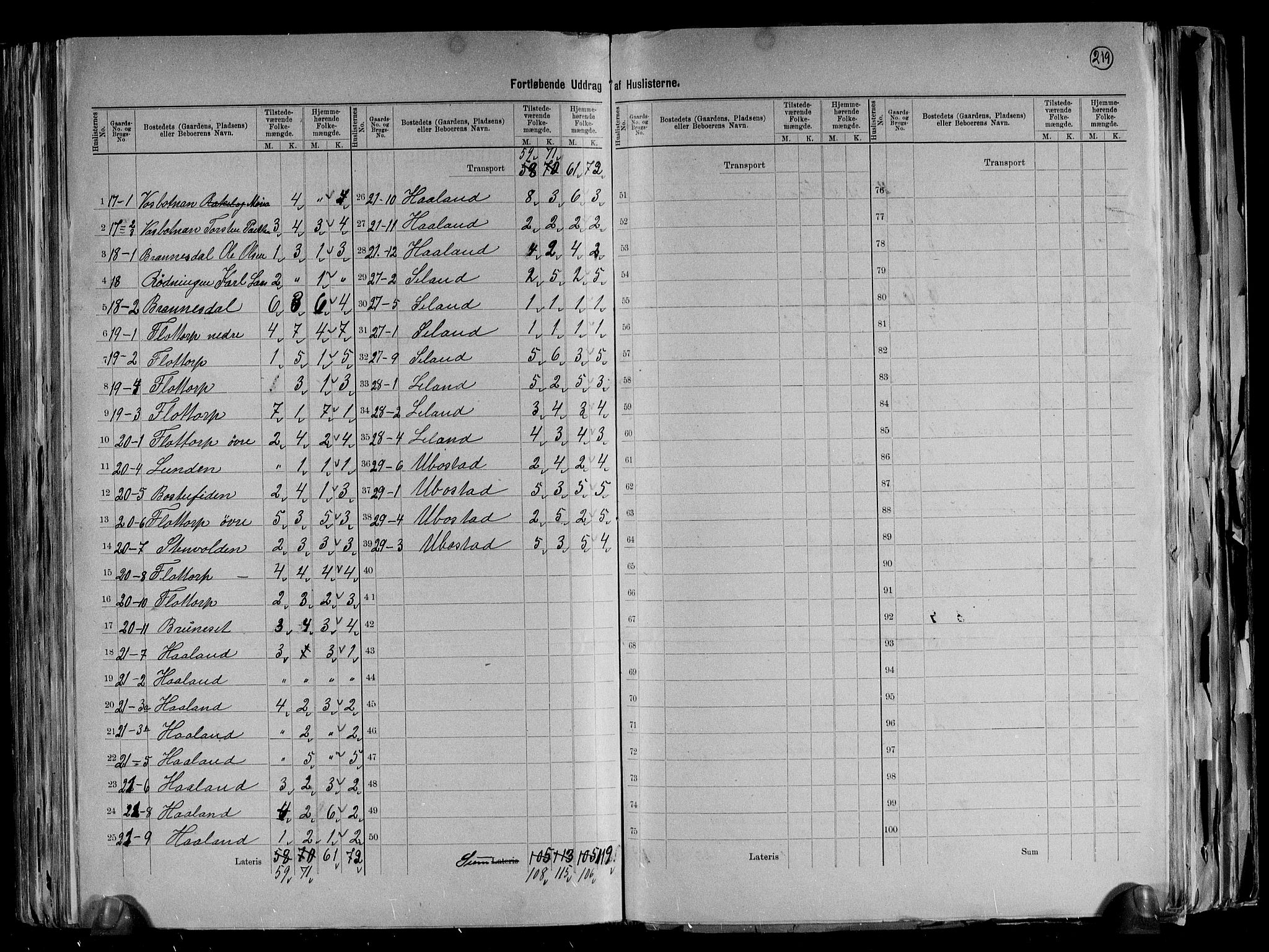 RA, 1891 census for 1024 Bjelland og Grindheim, 1891, p. 17