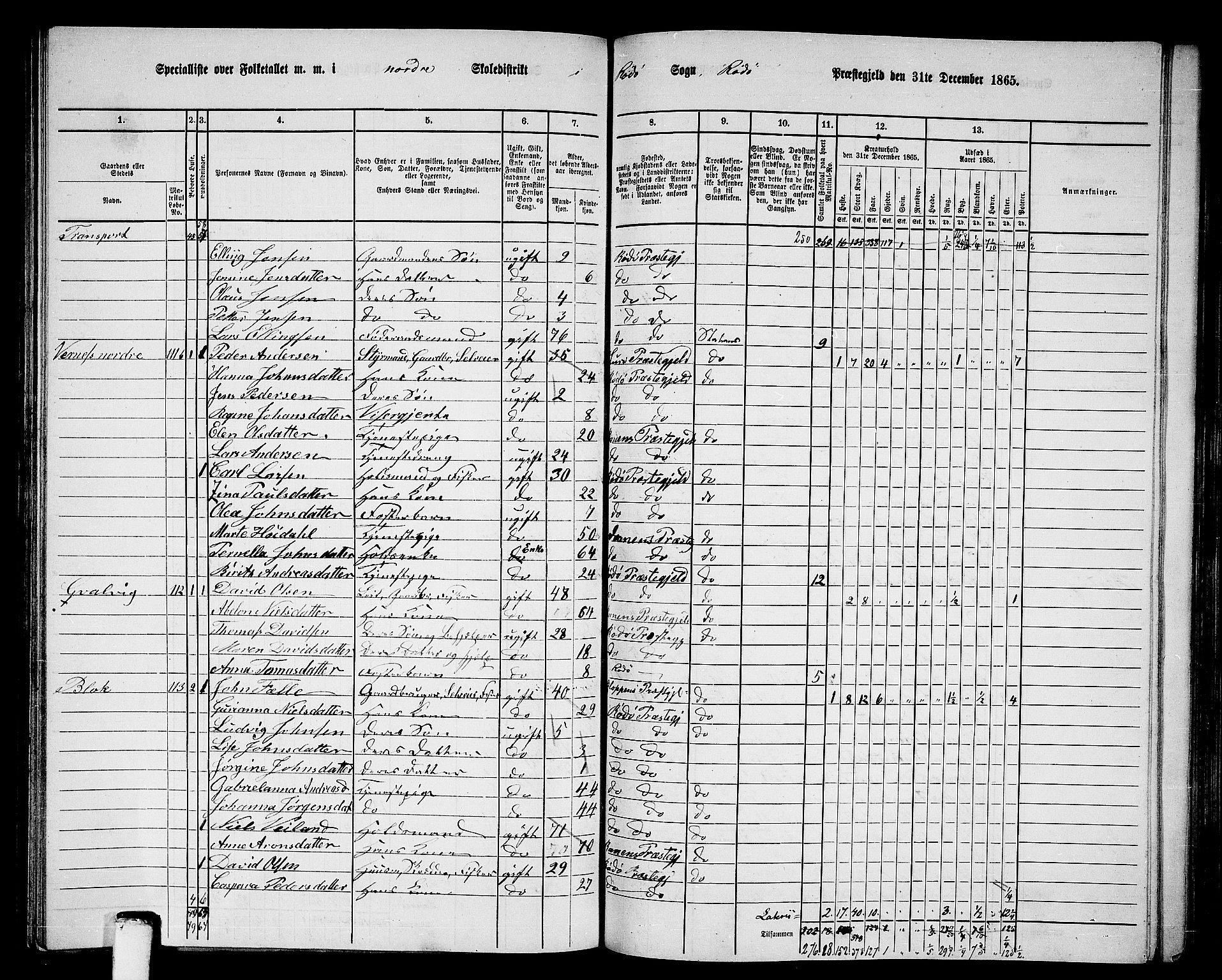 RA, 1865 census for Rødøy, 1865, p. 56