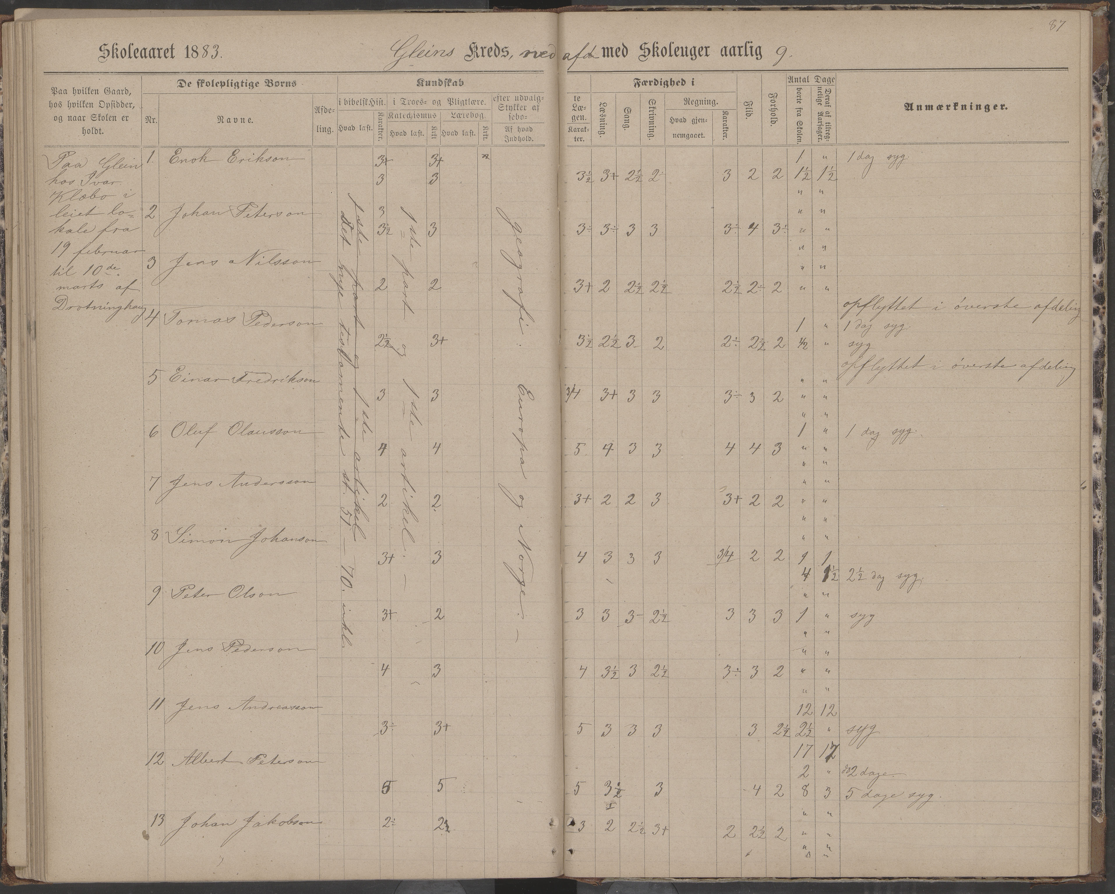 Dønna kommune. Dønnes fastskole, AIN/K-18270.510.01/442/L0004: Skoleprotokoll, 1880-1887, p. 87