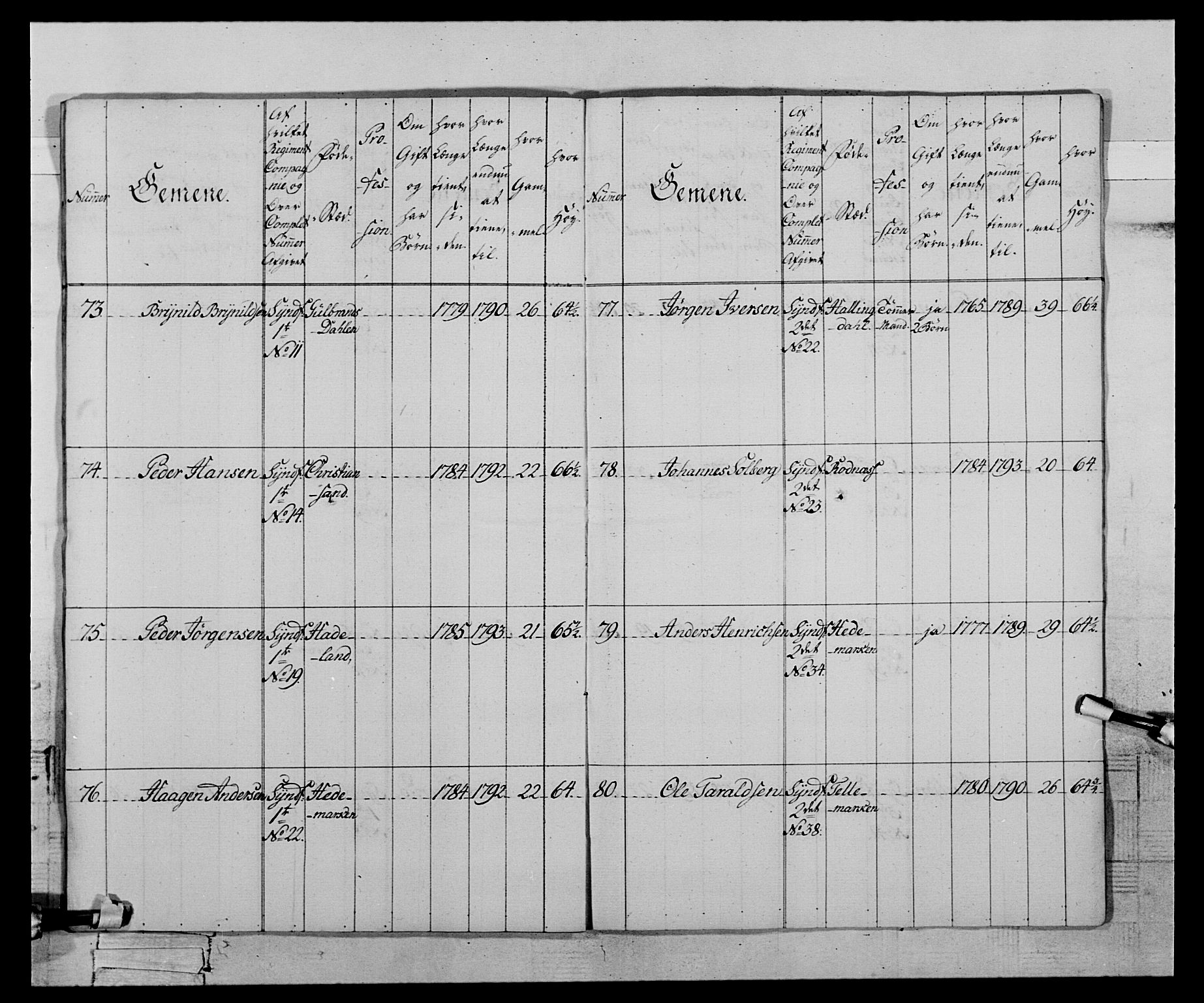 Generalitets- og kommissariatskollegiet, Det kongelige norske kommissariatskollegium, AV/RA-EA-5420/E/Eh/L0121: Fredriksvernske infanterikompani, 1786, p. 17