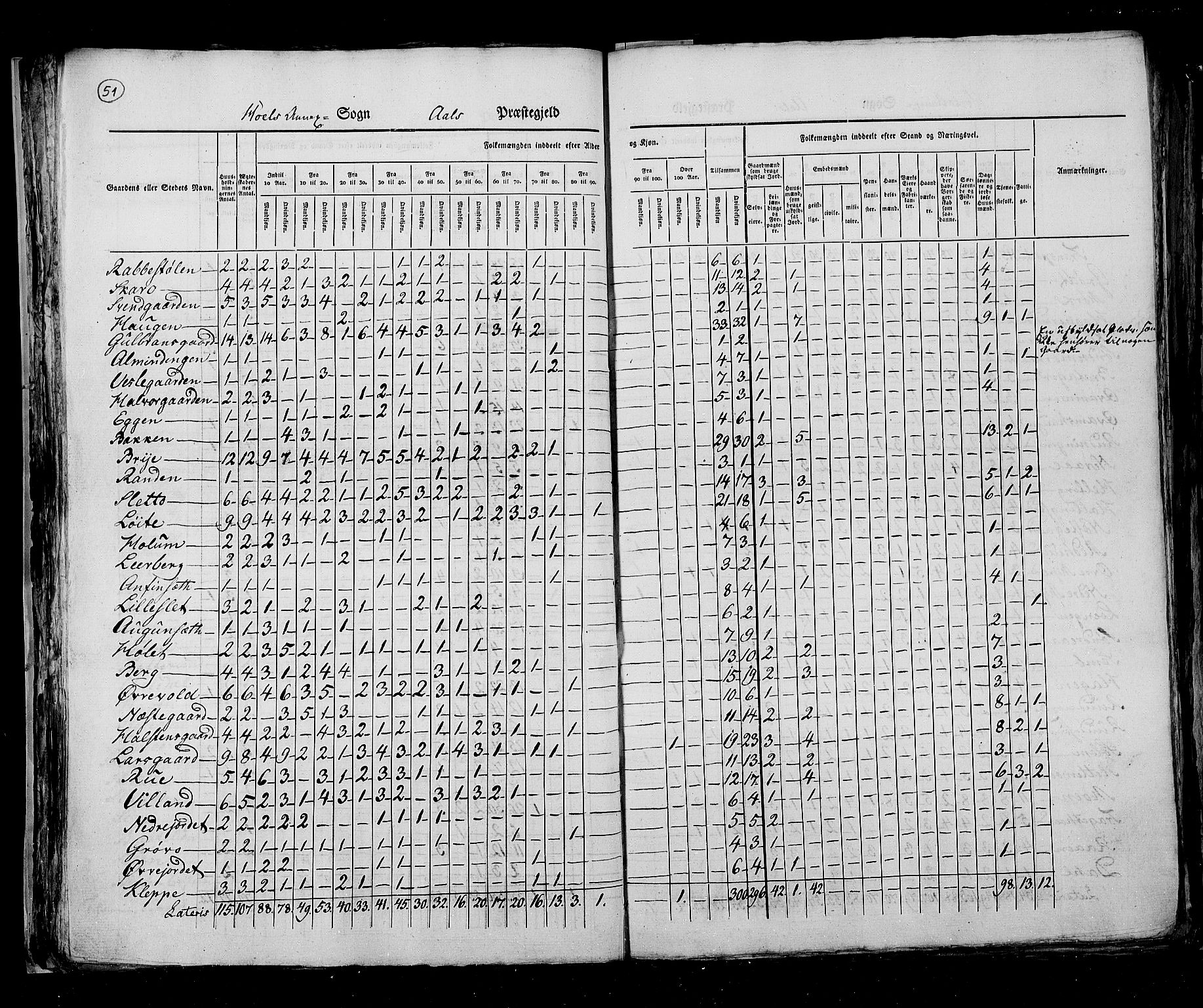 RA, Census 1825, vol. 7: Buskerud amt, 1825, p. 51