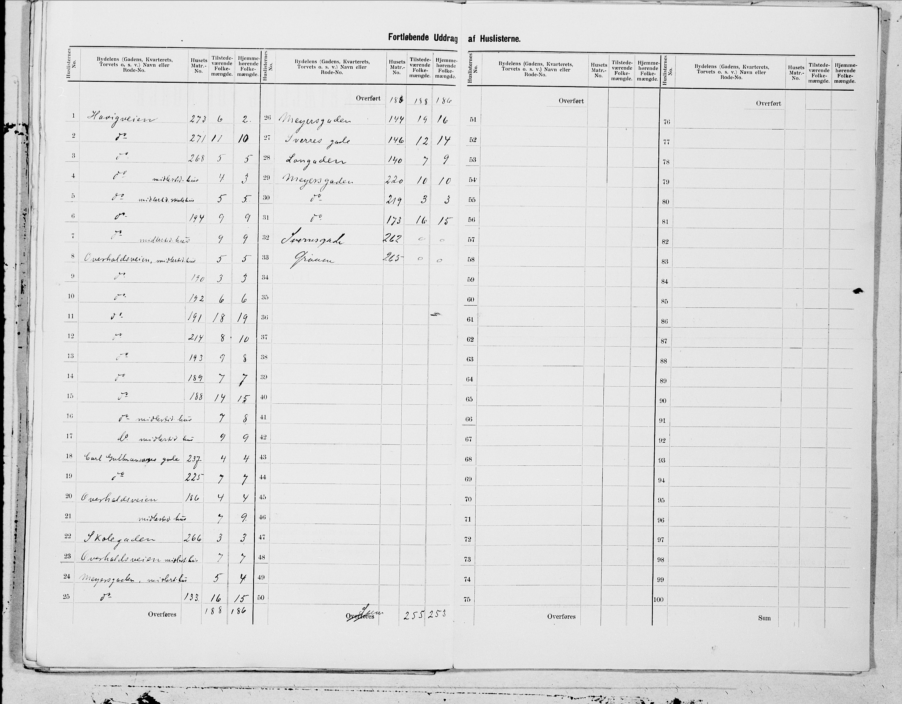 SAT, 1900 census for Namsos, 1900, p. 7