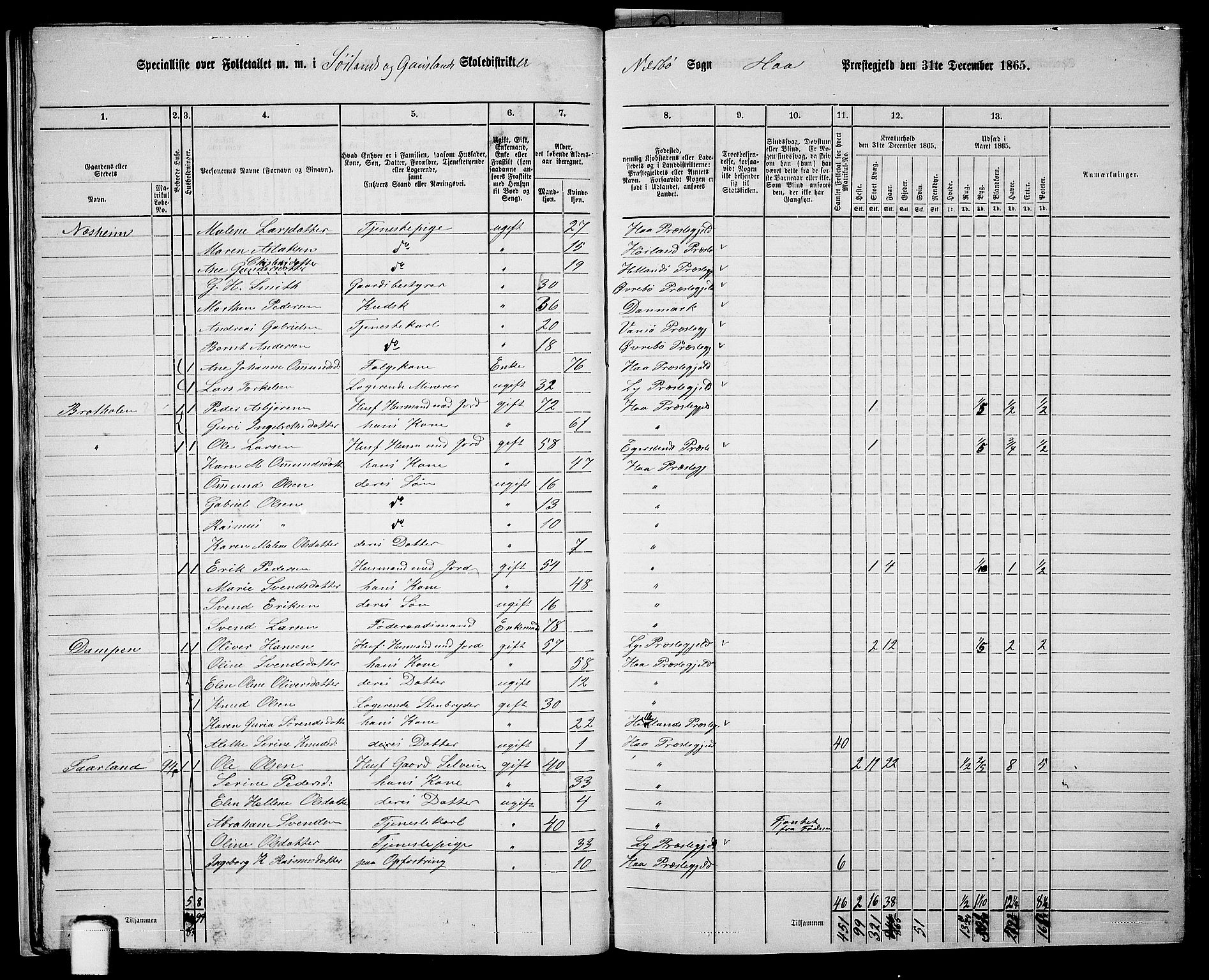 RA, 1865 census for Hå, 1865, p. 26