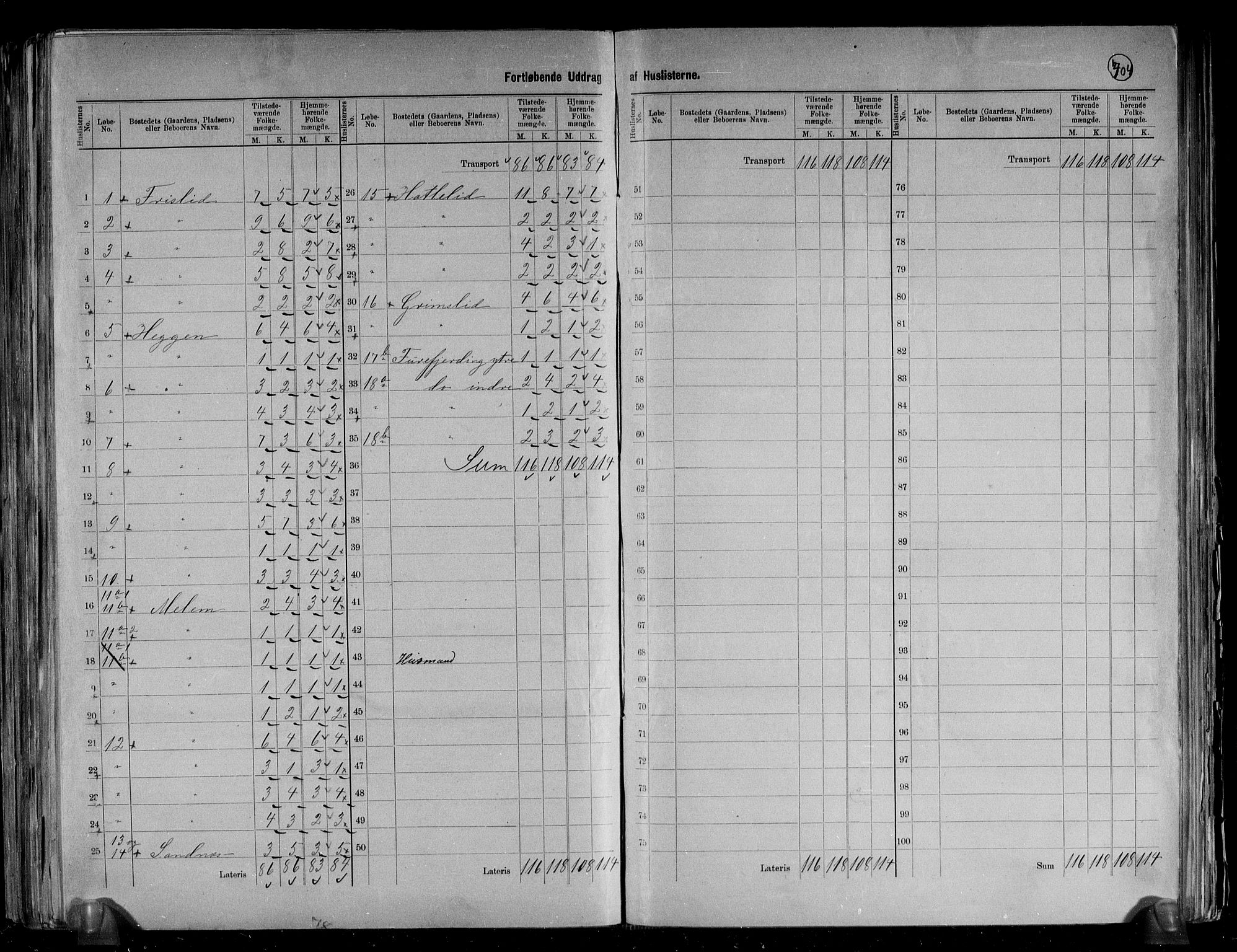 RA, 1891 census for 1444 Hornindal, 1891, p. 6