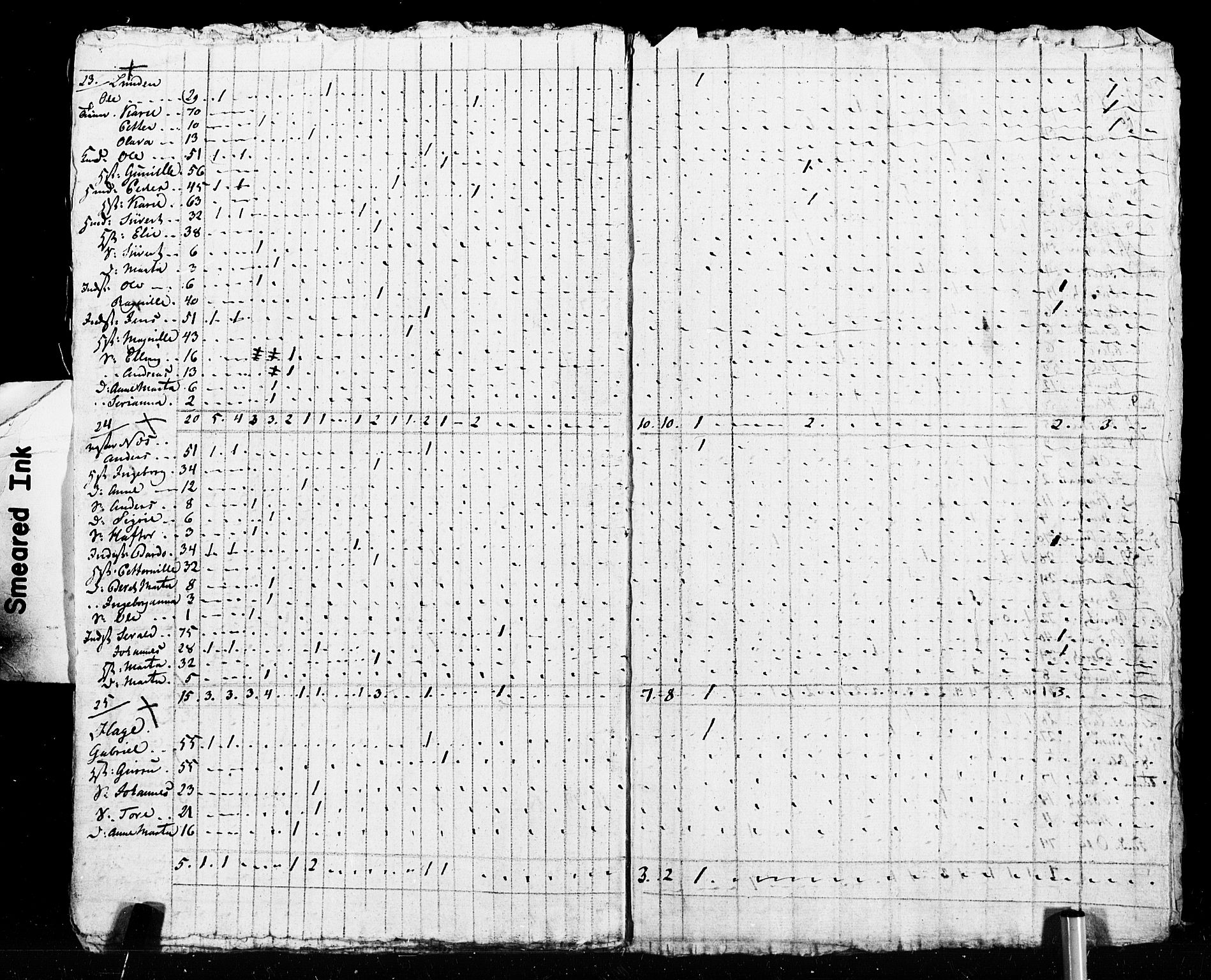 SAT, Census 1825 for Verdal, 1825, p. 69