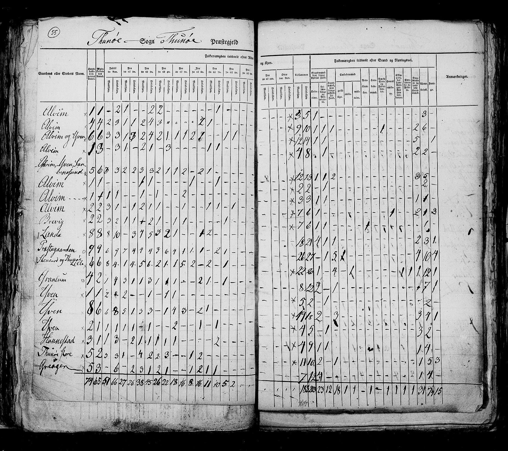 RA, Census 1825, vol. 3: Smålenenes amt, 1825, p. 55