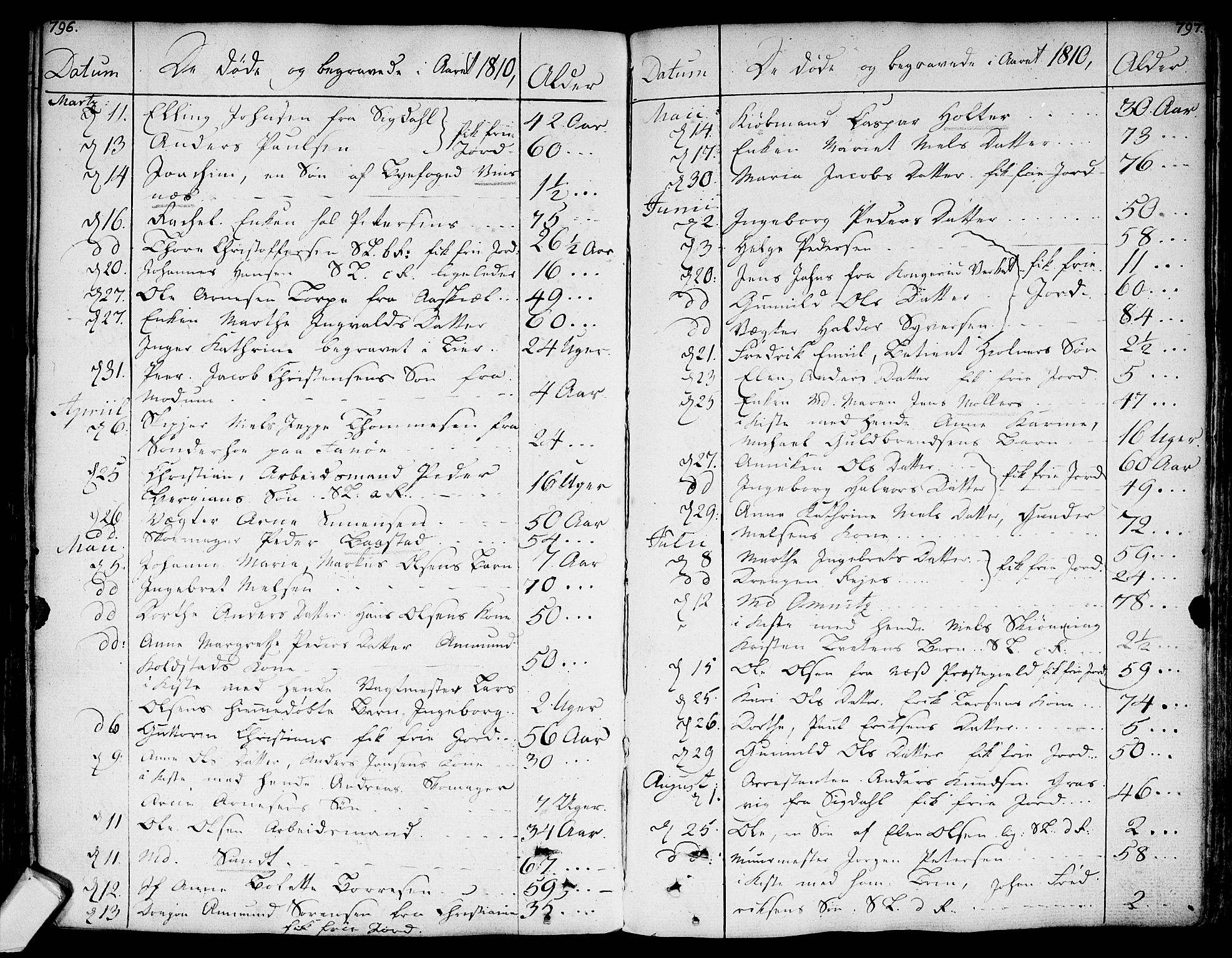 Bragernes kirkebøker, AV/SAKO-A-6/F/Fa/L0006a: Parish register (official) no. I 6, 1782-1814, p. 796-797