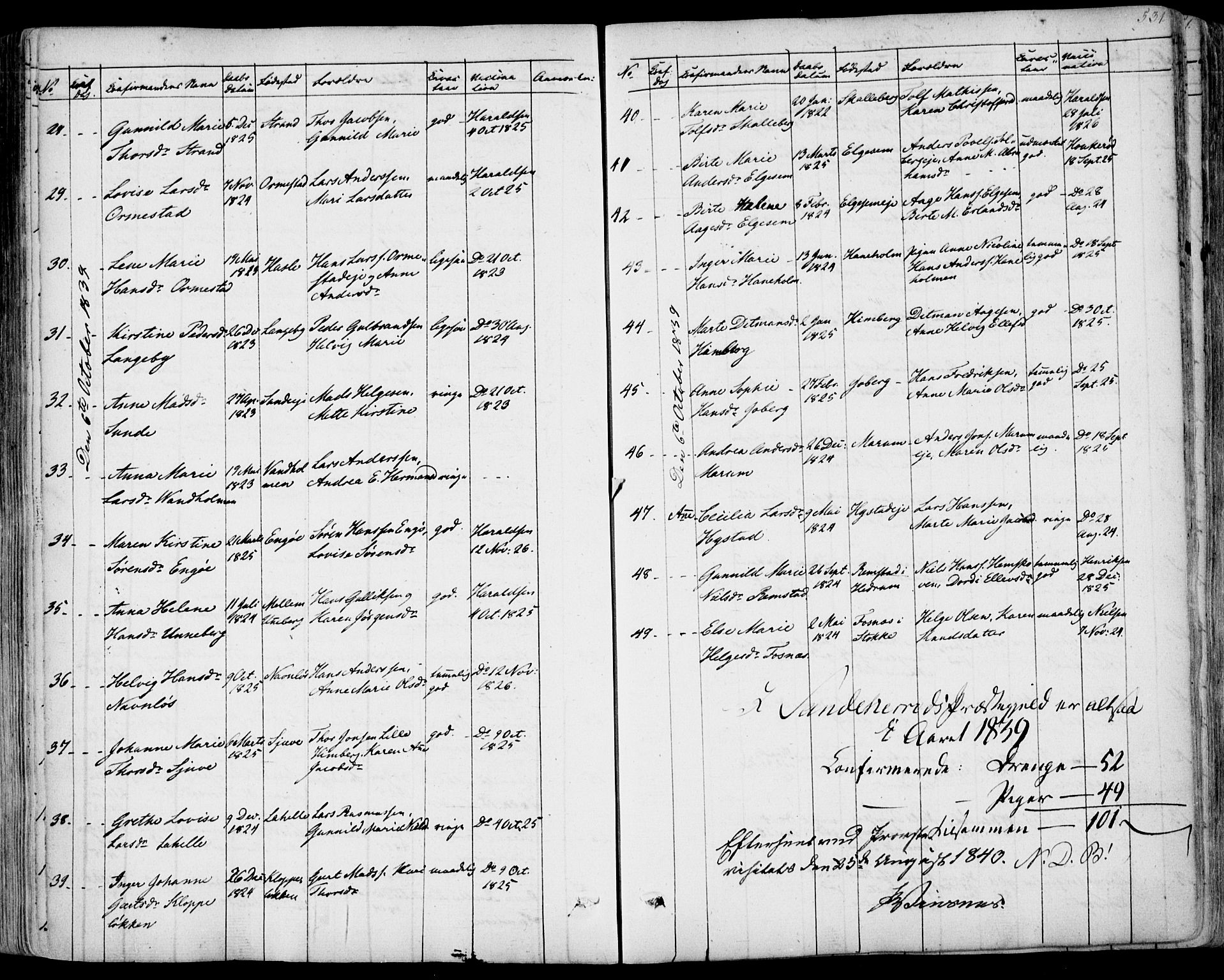 Sandar kirkebøker, AV/SAKO-A-243/F/Fa/L0005: Parish register (official) no. 5, 1832-1847, p. 530-531