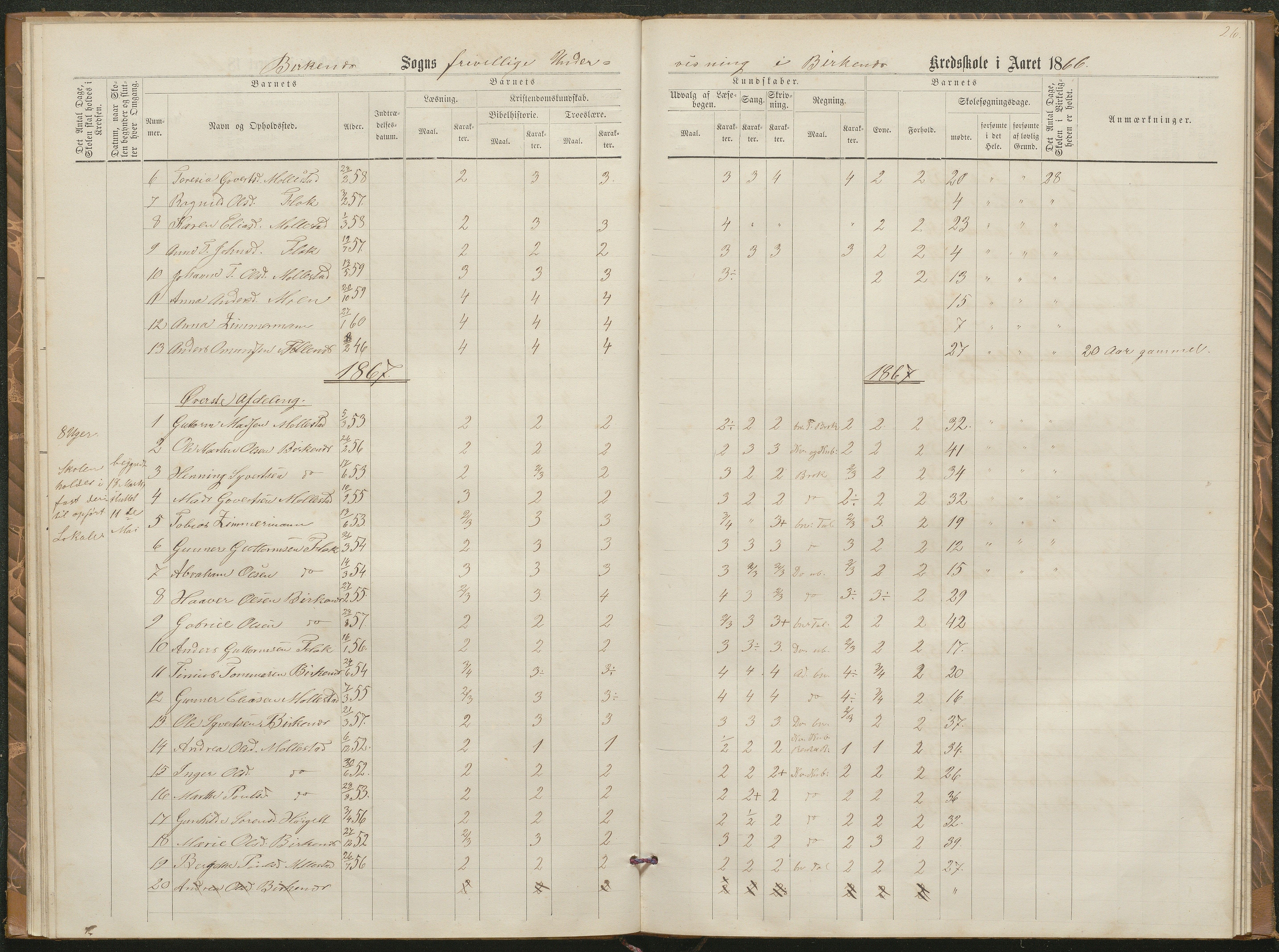 Birkenes kommune, Birkenes krets/Birkeland folkeskole frem til 1991, AAKS/KA0928-550a_91/F02/L0002: Skoleprotokoll, 1866-1878, p. 24