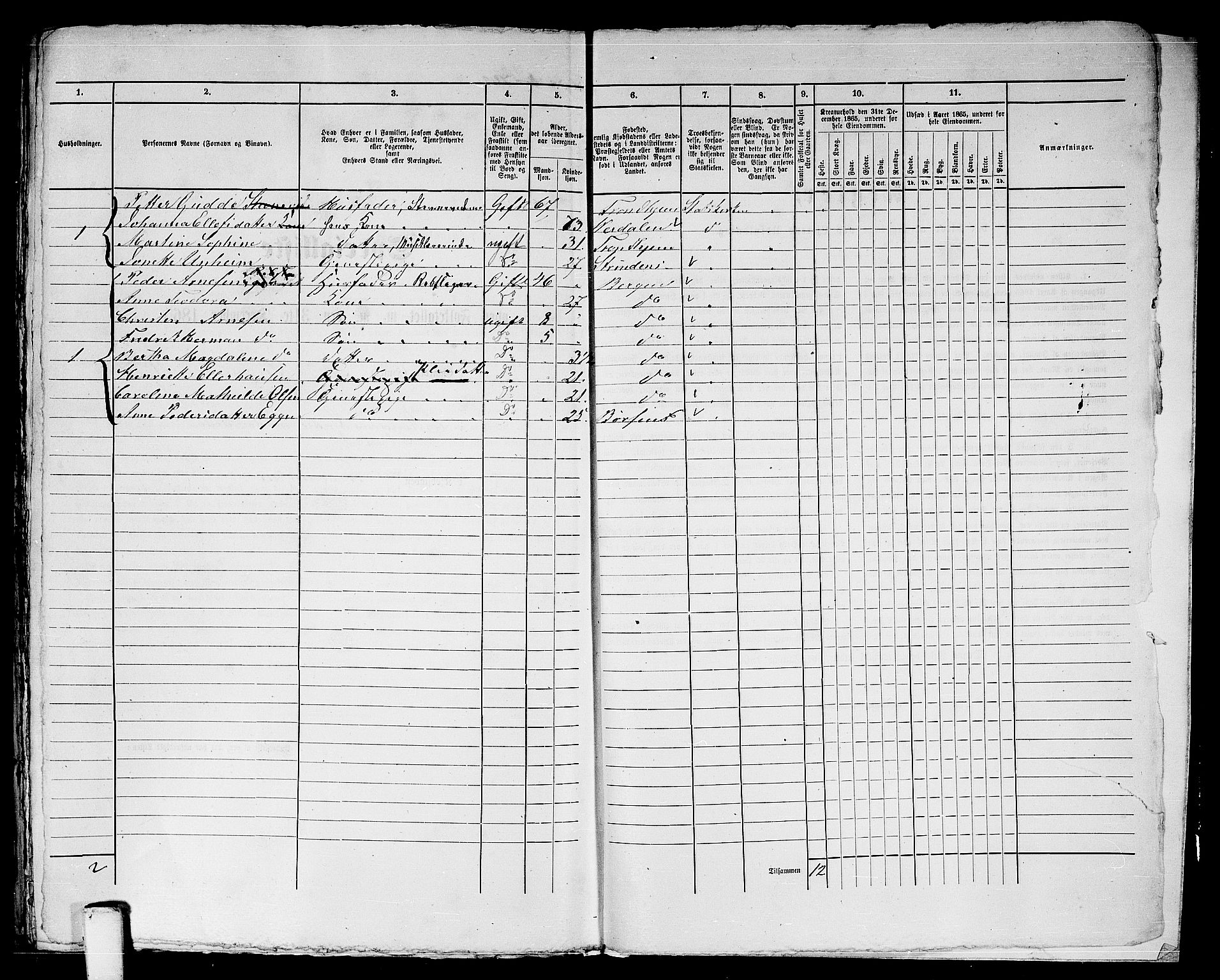 RA, 1865 census for Trondheim, 1865, p. 1548