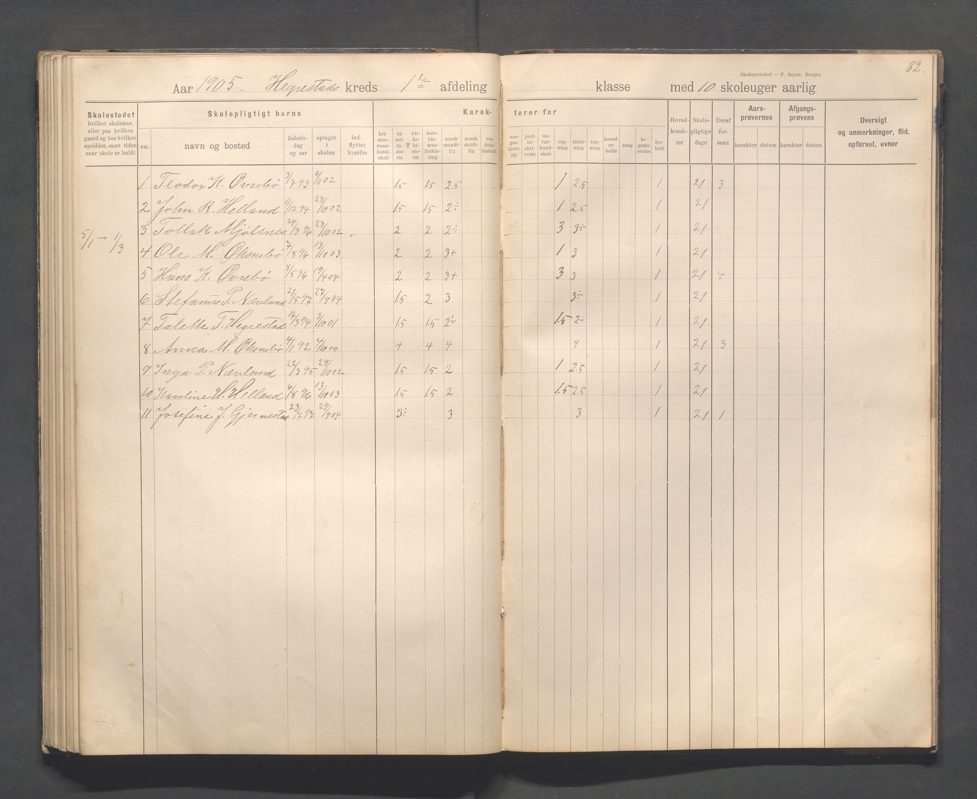 Eigersund kommune (Herredet) - Skolekommisjonen/skolestyret, IKAR/K-100453/Jb/L0008: Skoleprotokoll - Hegrestad og Helvik skoler, 1899-1906, p. 82