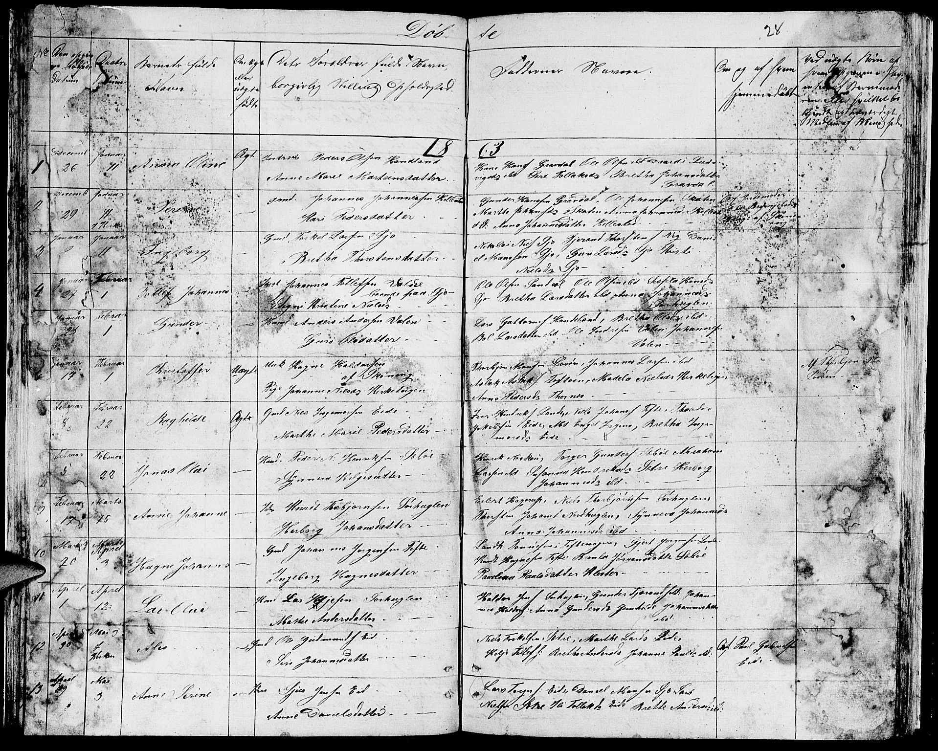 Fjelberg sokneprestembete, SAB/A-75201/H/Hab: Parish register (copy) no. B 2, 1854-1868, p. 28