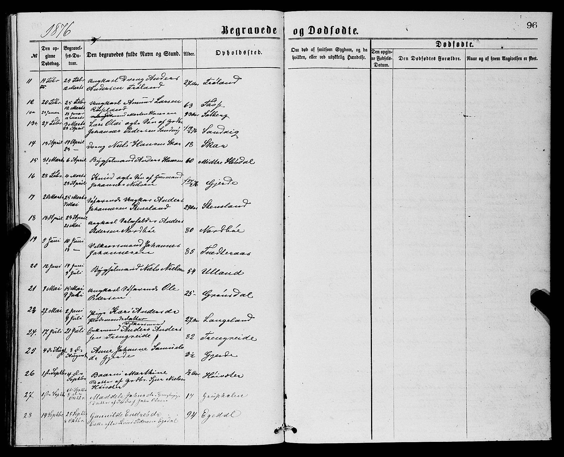 Samnanger Sokneprestembete, SAB/A-77501/H/Hab: Parish register (copy) no. A 1, 1869-1878, p. 96