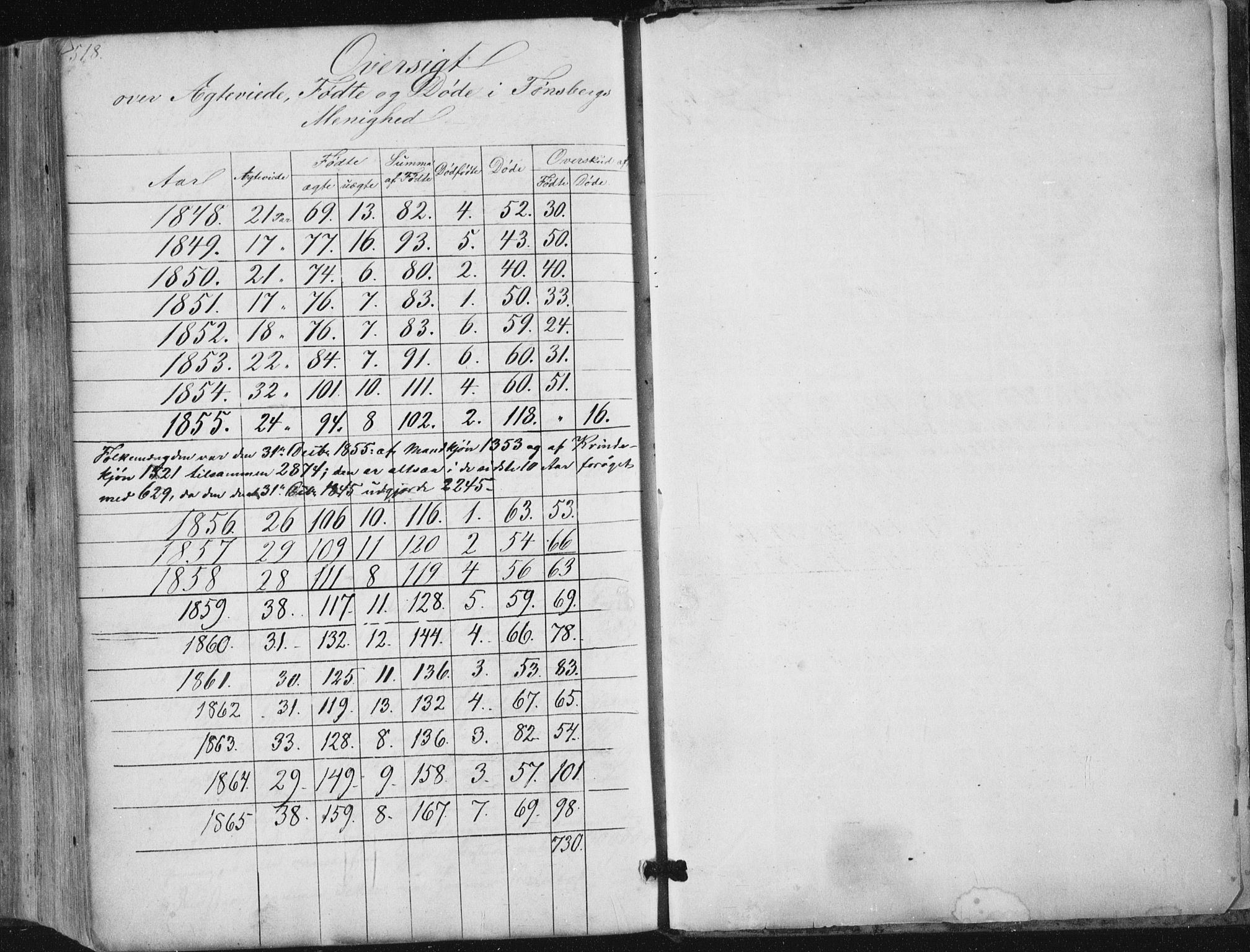 Tønsberg kirkebøker, AV/SAKO-A-330/F/Fa/L0008: Parish register (official) no. I 8, 1855-1864, p. 518