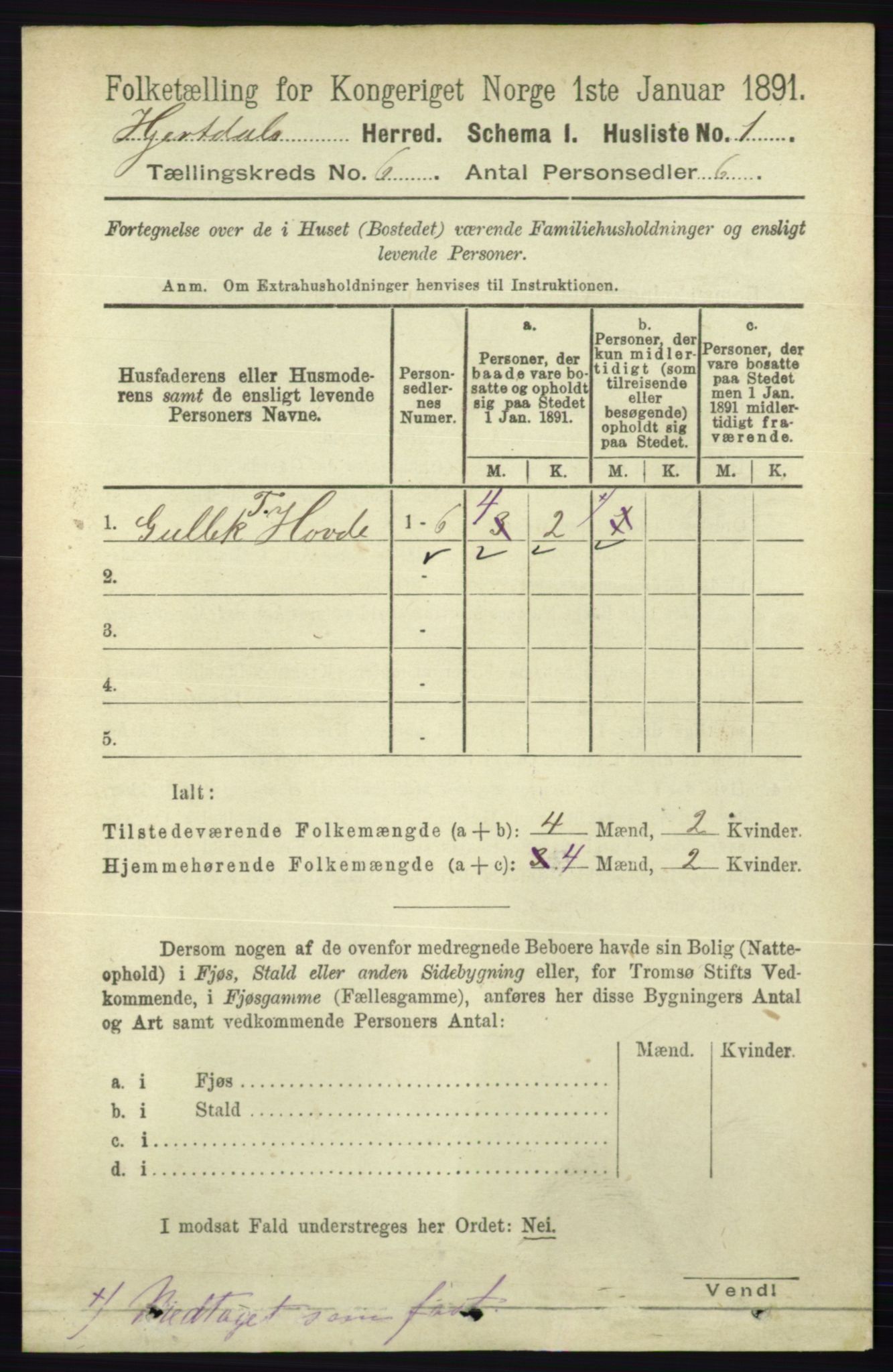 RA, 1891 census for 0827 Hjartdal, 1891, p. 2125