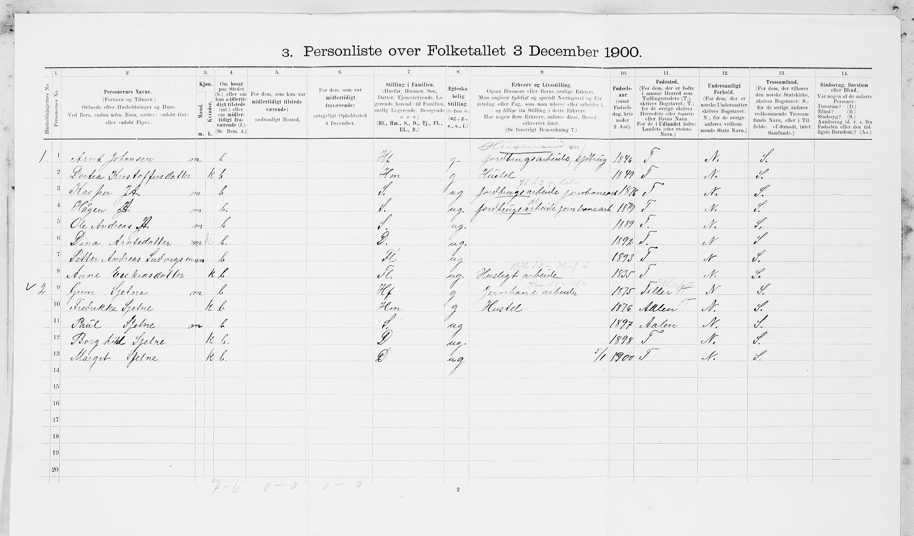 SAT, 1900 census for Nedre Stjørdal, 1900, p. 461