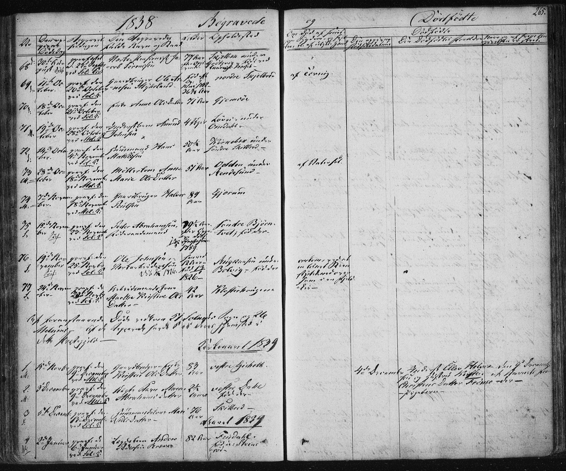 Solum kirkebøker, SAKO/A-306/F/Fa/L0005: Parish register (official) no. I 5, 1833-1843, p. 265