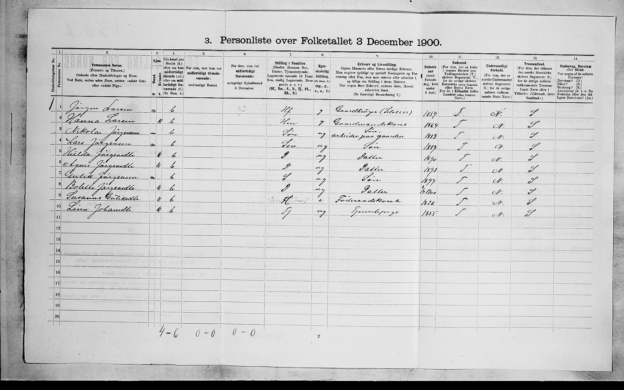 RA, 1900 census for Sande, 1900, p. 525