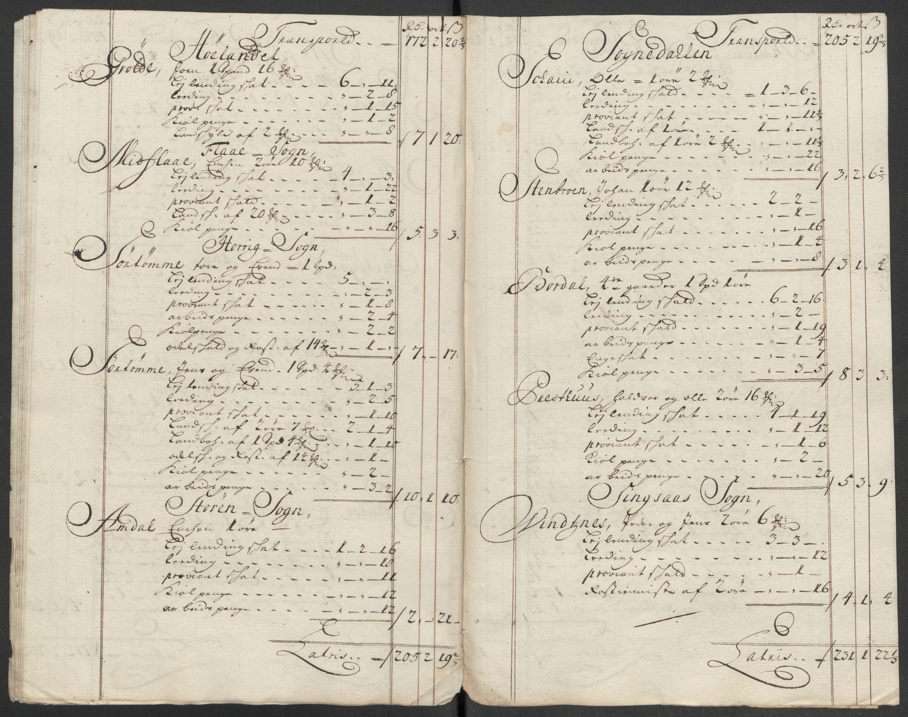 Rentekammeret inntil 1814, Reviderte regnskaper, Fogderegnskap, AV/RA-EA-4092/R60/L3963: Fogderegnskap Orkdal og Gauldal, 1712, p. 430