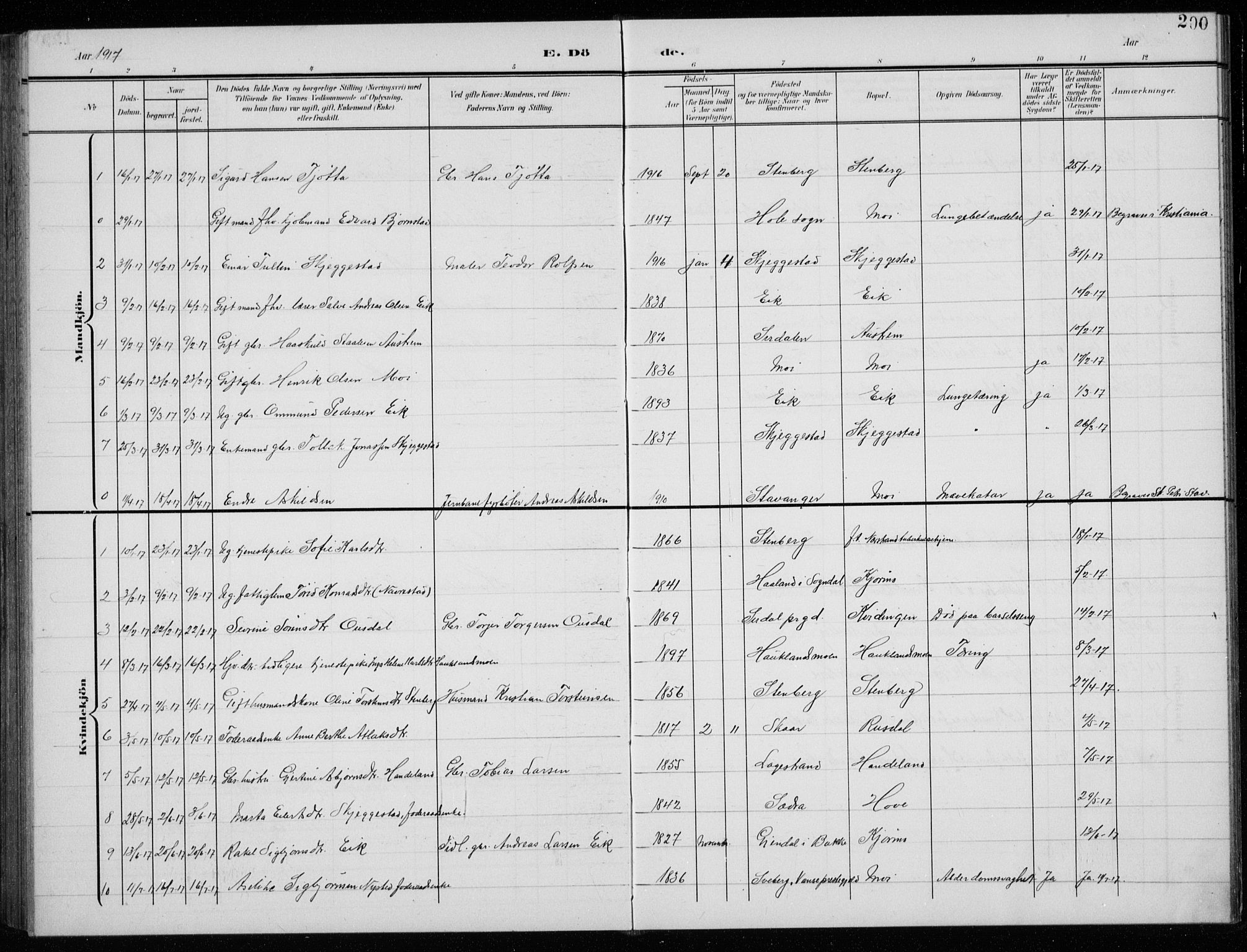 Lund sokneprestkontor, AV/SAST-A-101809/S07/L0008: Parish register (copy) no. B 8, 1902-1936, p. 200