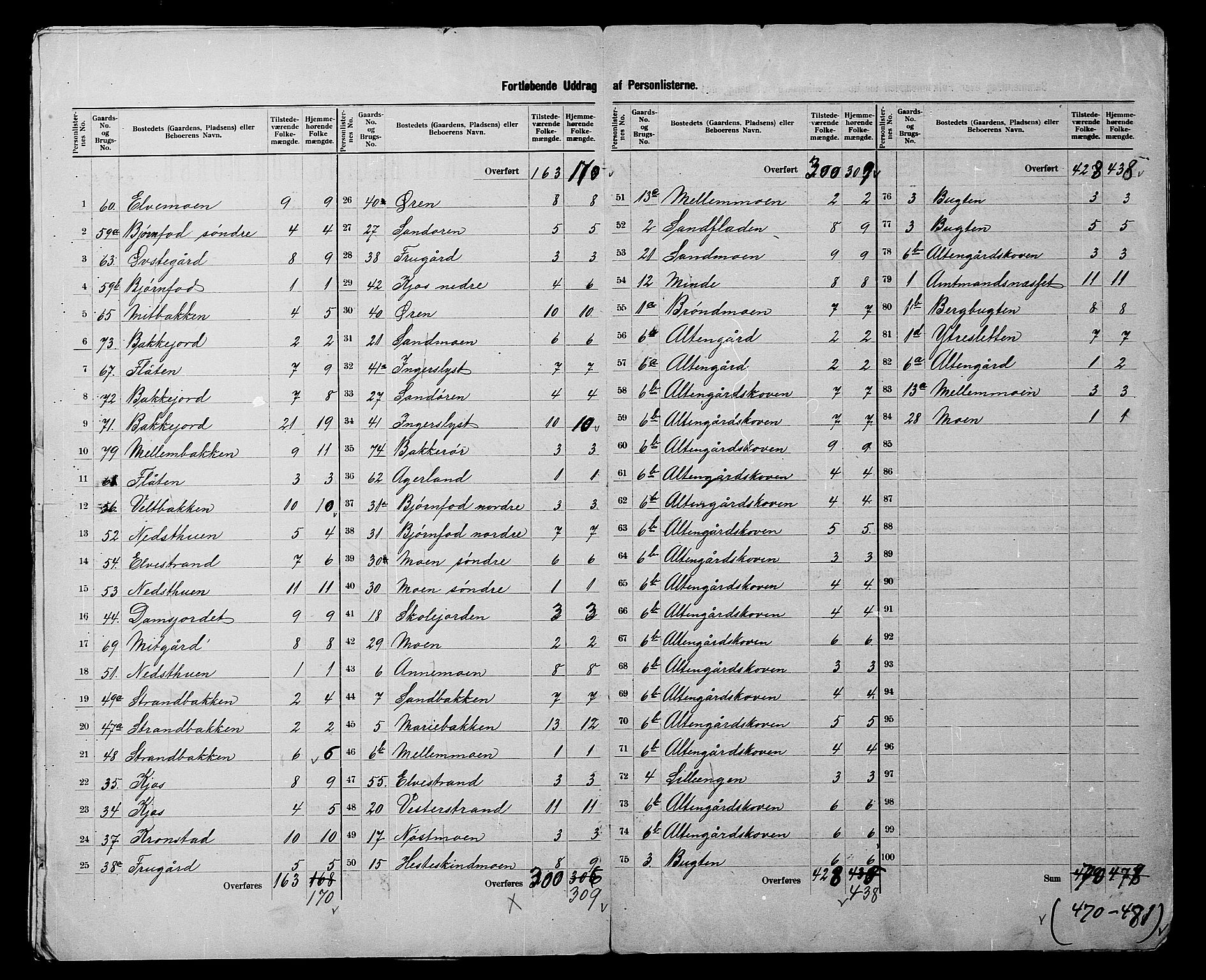 SATØ, 1900 census for Alta, 1900, p. 13