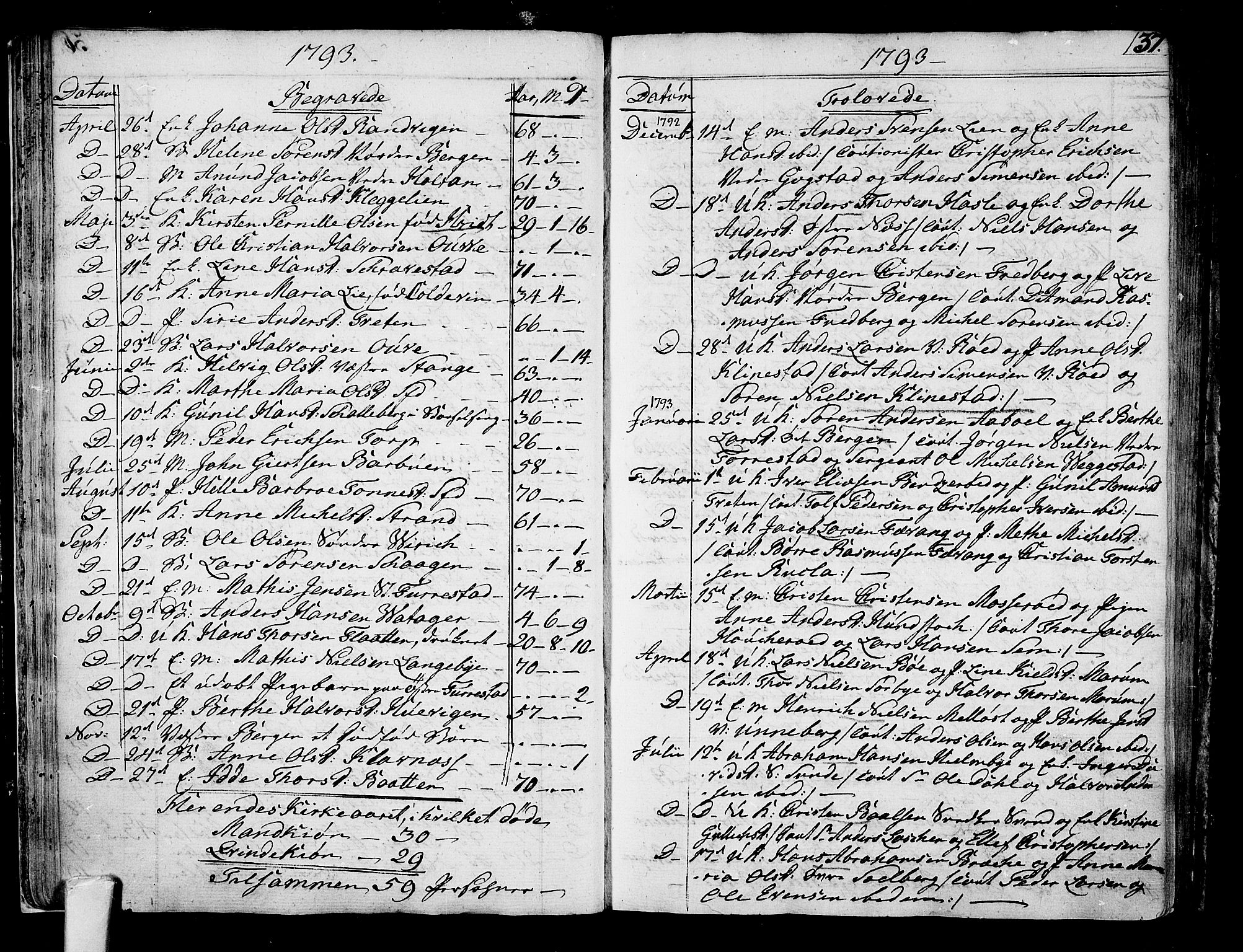 Sandar kirkebøker, SAKO/A-243/F/Fa/L0003: Parish register (official) no. 3, 1789-1814, p. 37