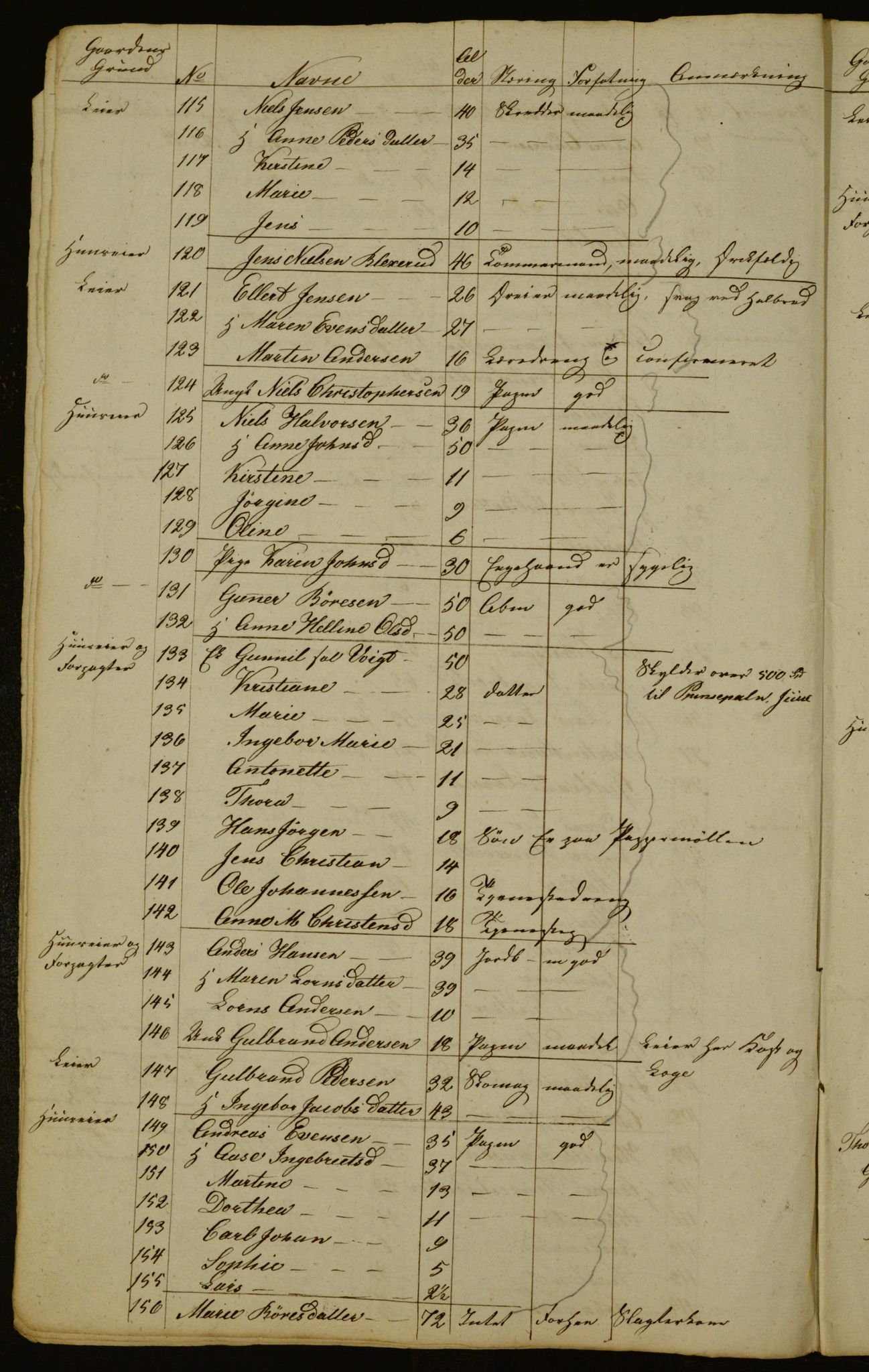 OBA, Census for Aker 1834, 1834