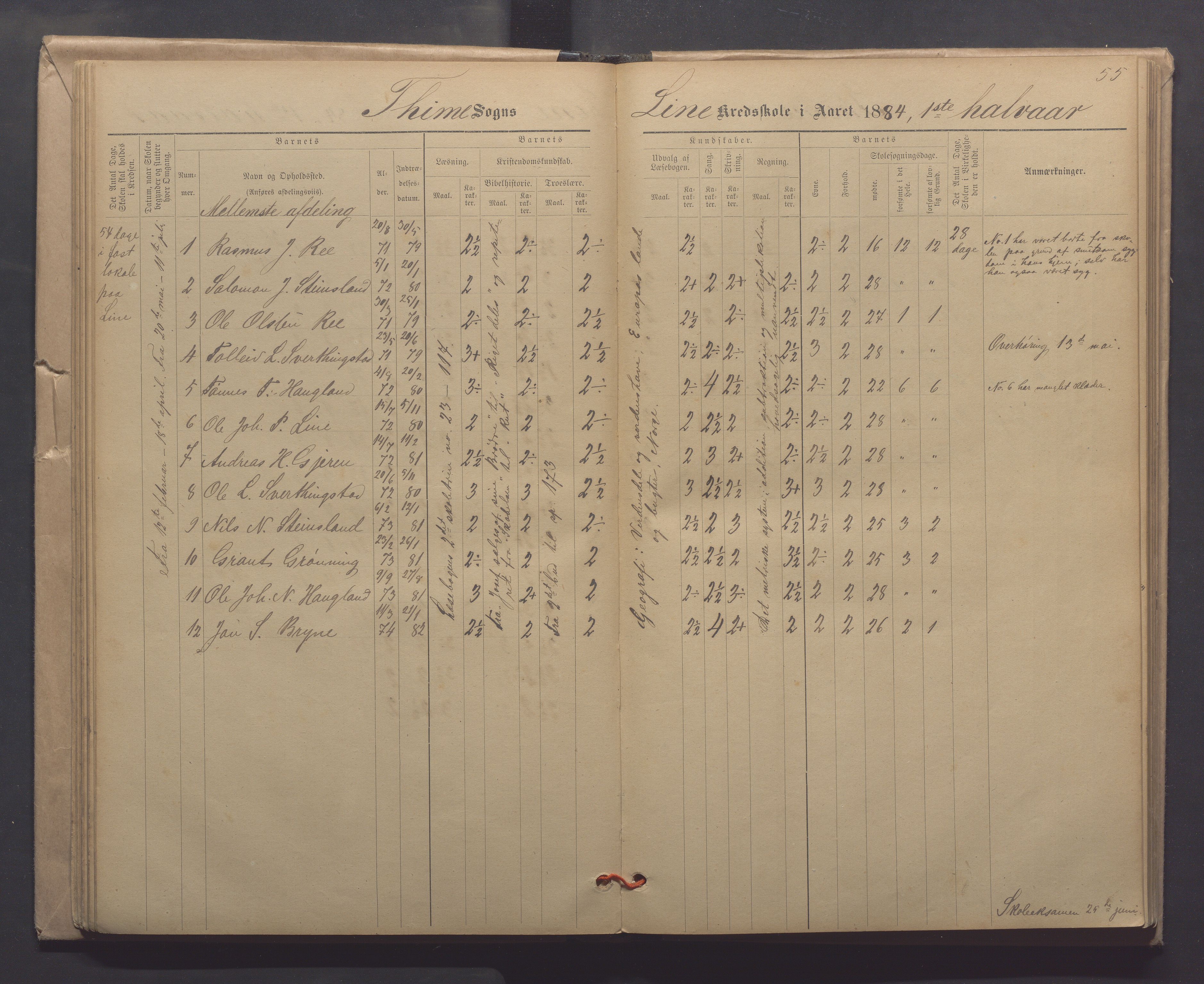 Time kommune - Line/Hognestad skole, IKAR/K-100802/H/L0003: Skoleprotokoll, 1879-1890, p. 55