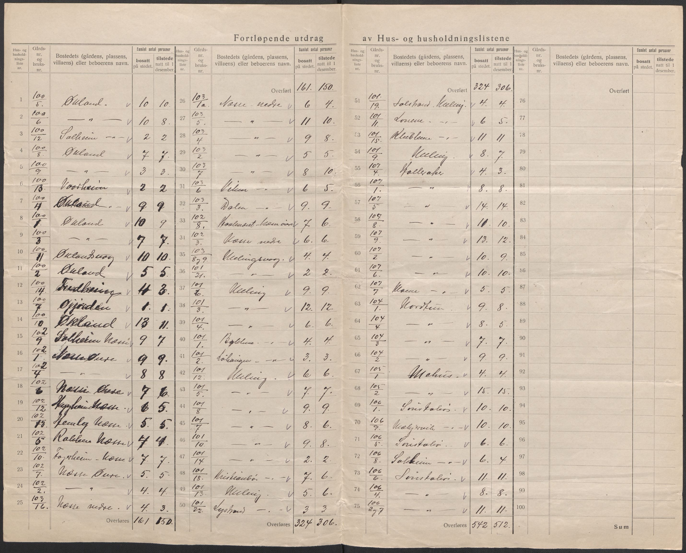 SAB, 1920 census for Bremnes, 1920, p. 24