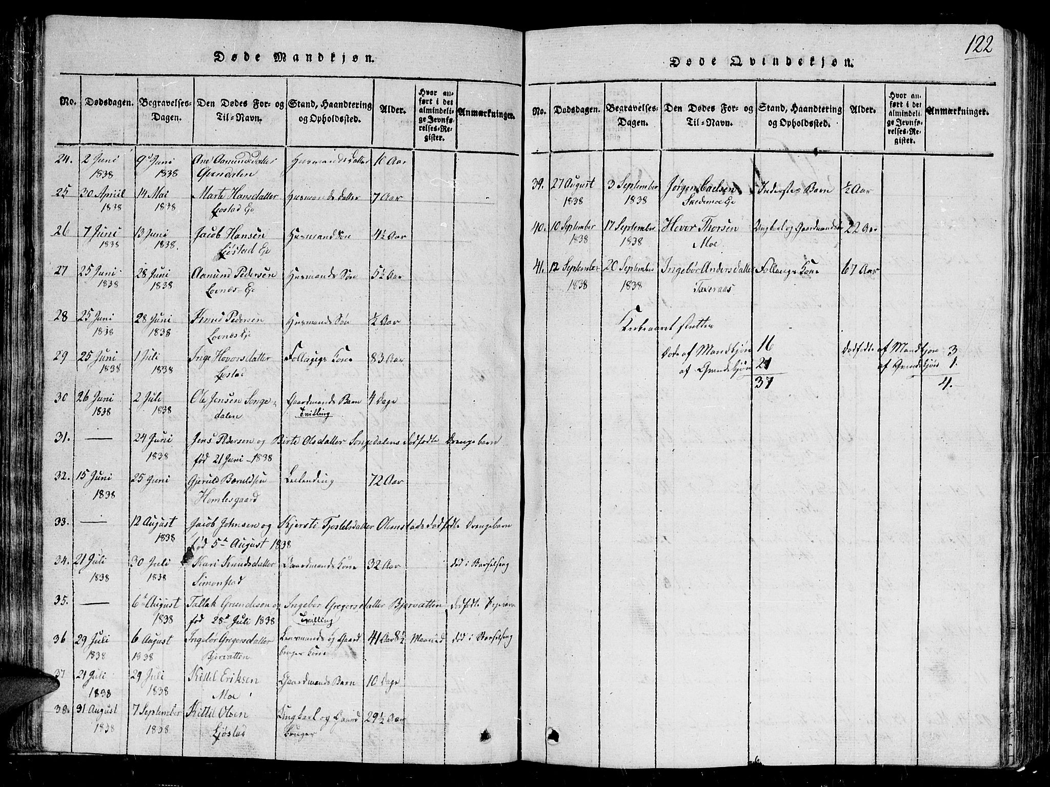 Gjerstad sokneprestkontor, SAK/1111-0014/F/Fb/Fbb/L0001: Parish register (copy) no. B 1, 1813-1863, p. 122